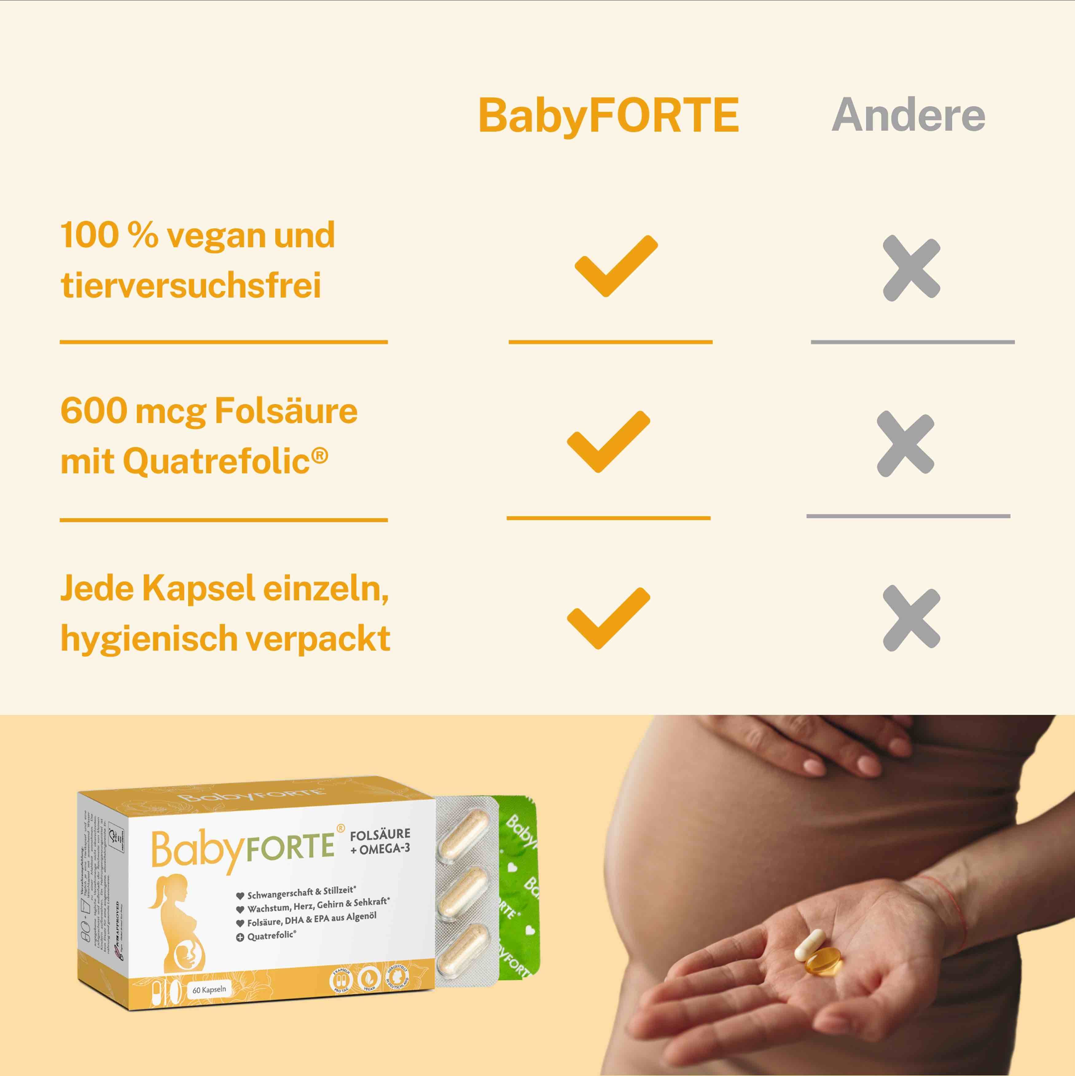 BabyFORTE Packung und Kapseln. Text: 100% vegan, 600 mcg Folsäure, hygienisch verpackt. Schwangere hält Kapseln.