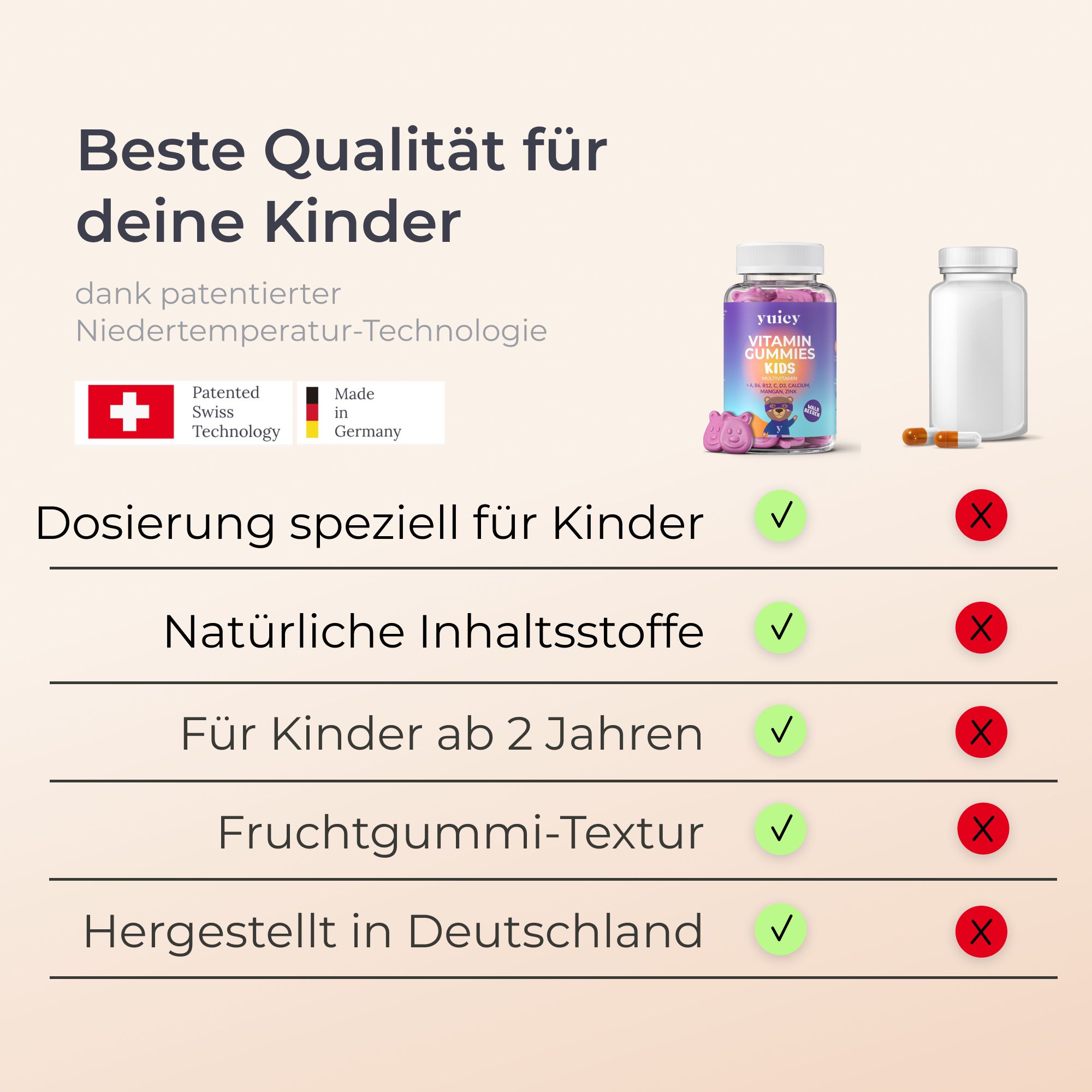 Zwei Flaschen yuicy® Vitamin Gummies Kids. Text: Beste Qualität für deine Kinder. Zertifizierungen: Patented Swiss Technology, Made in Germany. Checklisten.