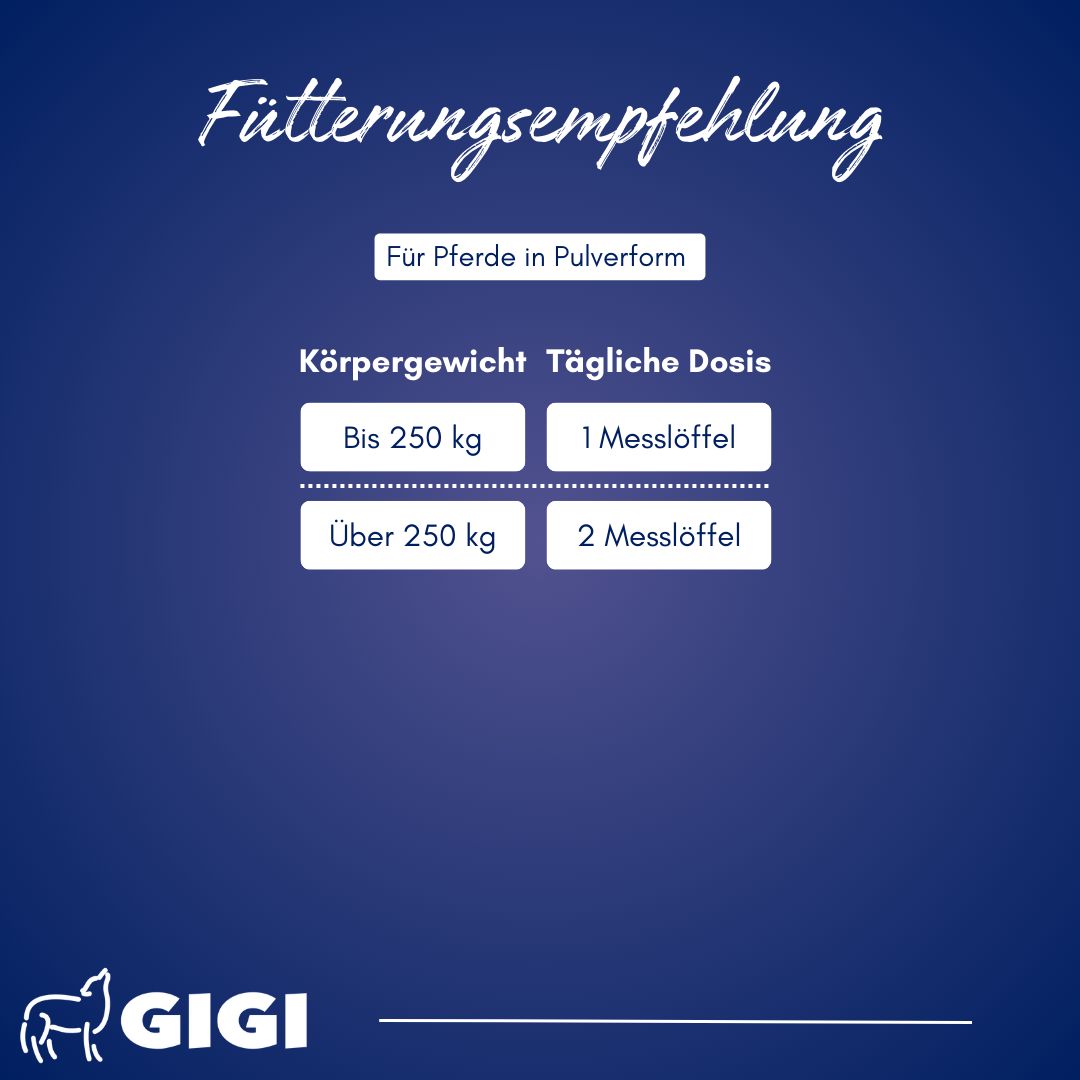 Tabelle: Fütterungsempfehlung für Pferde in Pulverform. Körpergewicht und tägliche Dosis in Messlöffeln. Logo: GIGI.