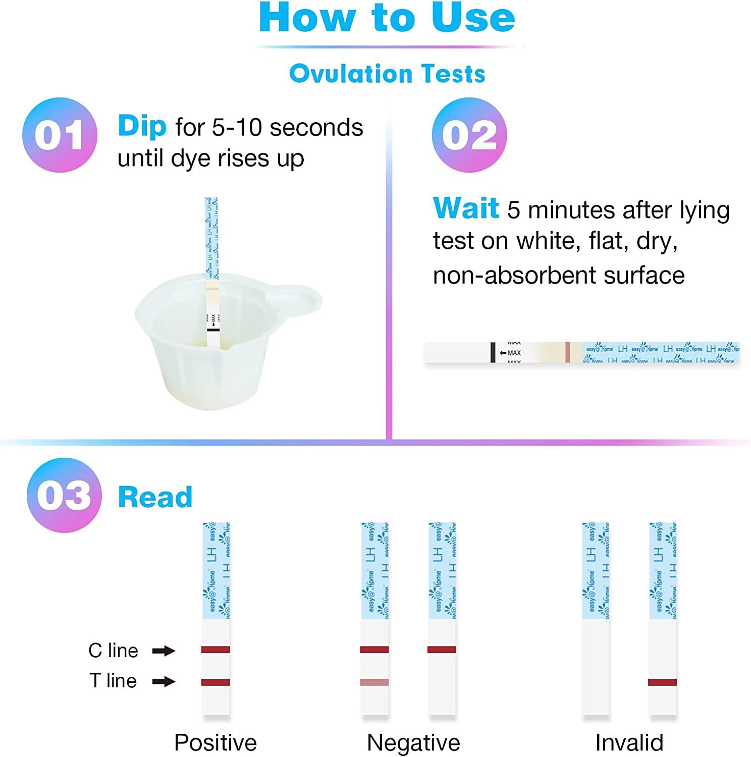 Easy@Home Ovulationstest Kinderwunsch Fruchtbarkeitstest für Frauen