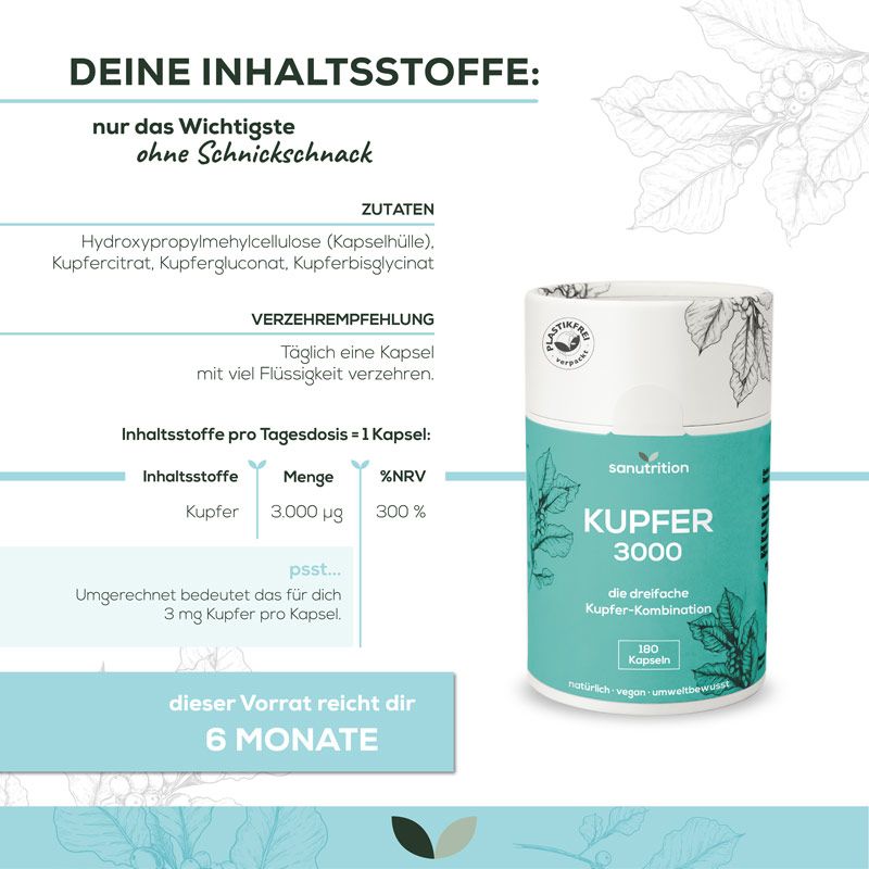 Produktinformationen. Dose "Kupfer 3000" neben Text und Inhaltsstoffen. "180 Kapseln". Text: "6 Monate Vorrat".