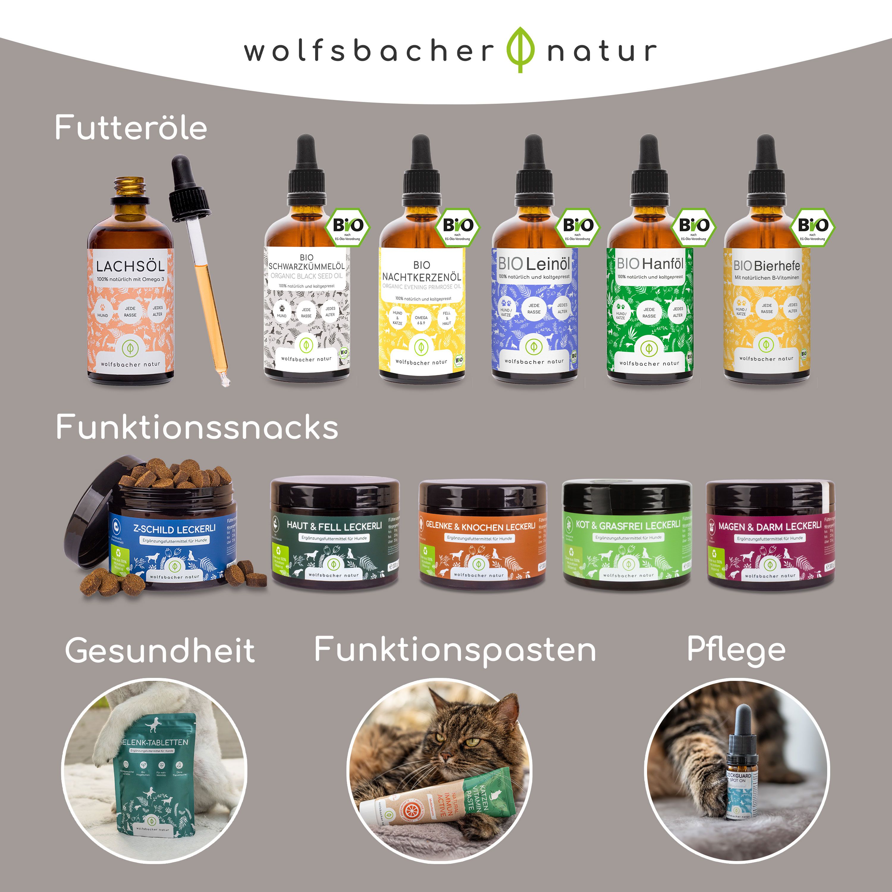 Übersicht von Wolfsbacher Natur Tierfutterölen und Funktionssnacks, darunter Bio-Schwarzkümmelöl, Lachsöl und verschiedene Snacks.