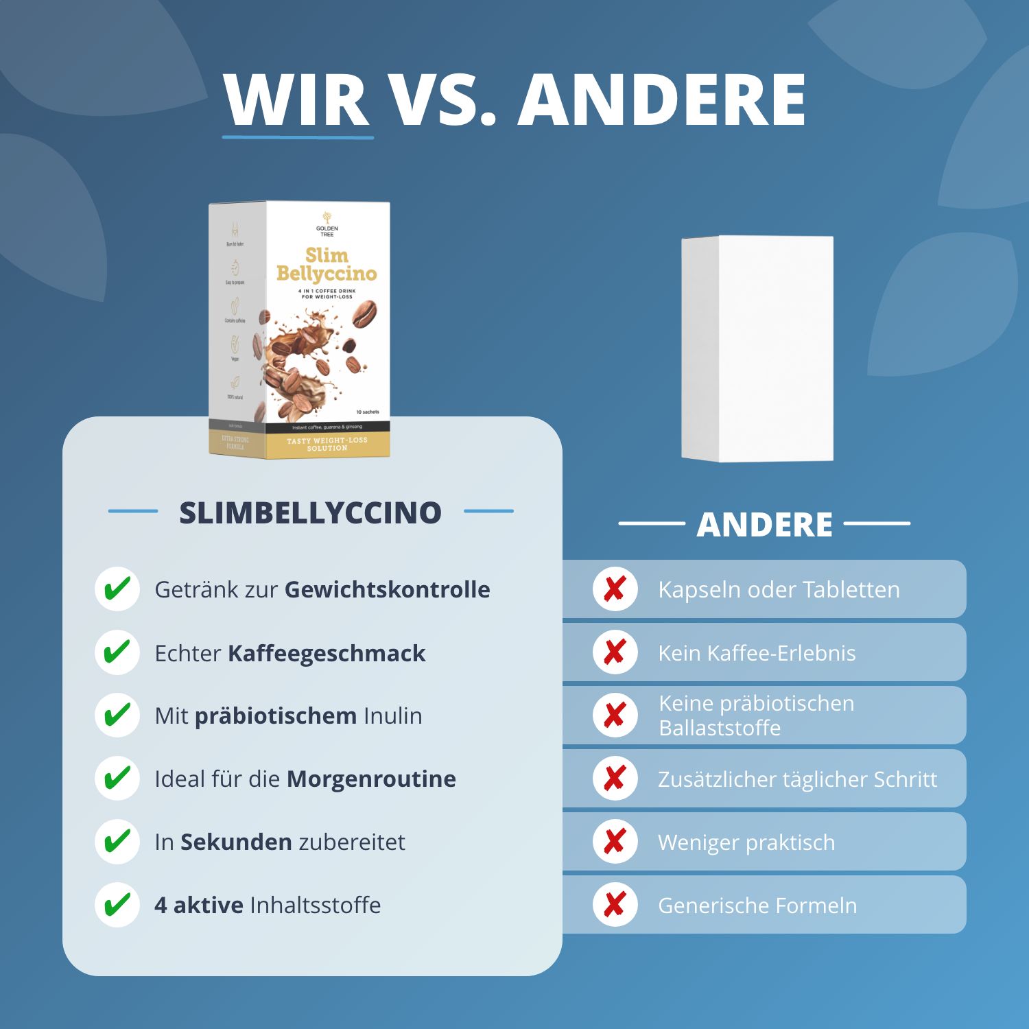 Vergleich: SlimBellyccino (Getränk, Kaffee, Inulin, 4 Inhaltsstoffe) vs. Andere (Kapseln, weniger praktisch).