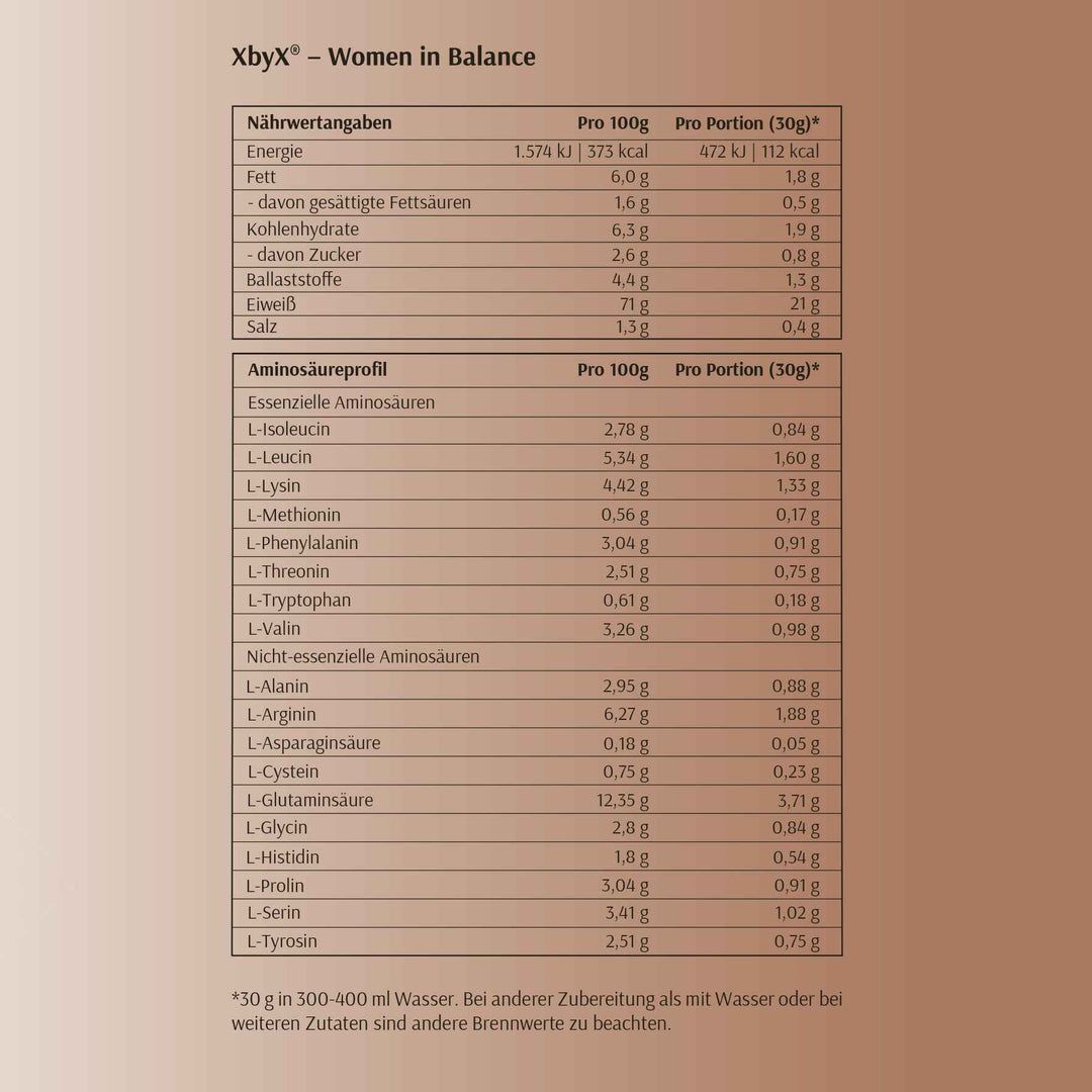 Nährwerttabelle mit Angaben zu Energie, Fett, Kohlenhydraten, Ballaststoffen, Eiweiß und Salz. Aminosäureprofil.