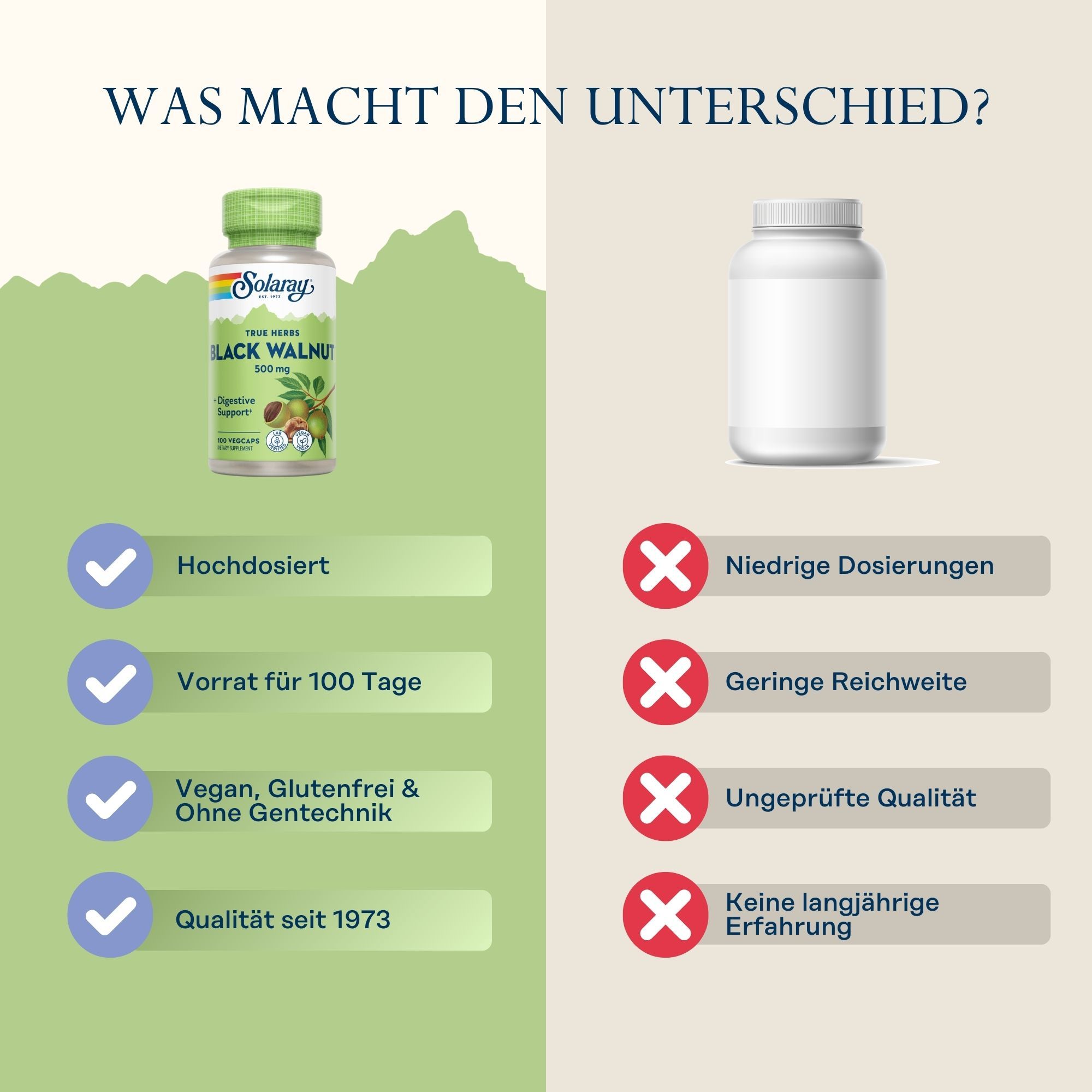 Vergleich Solaray Schwarze Walnussschalen und Marke X. Solaray: Hochdosiert, 100 Tage Vorrat, vegan, Qualität seit 1973.
