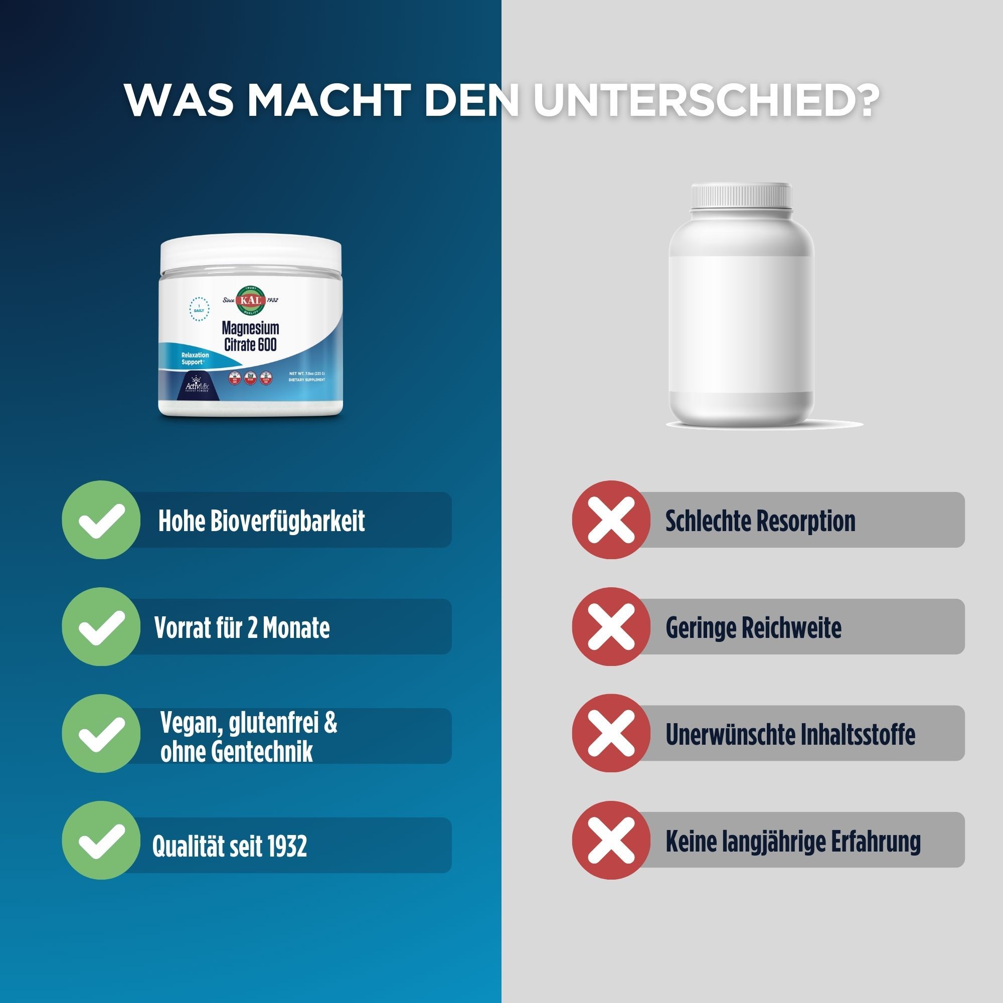 Vergleich von Produktglas mit einer weißen Pillendose. Vorteile: Hohe Bioverfügbarkeit, Vorrat für 2 Monate.