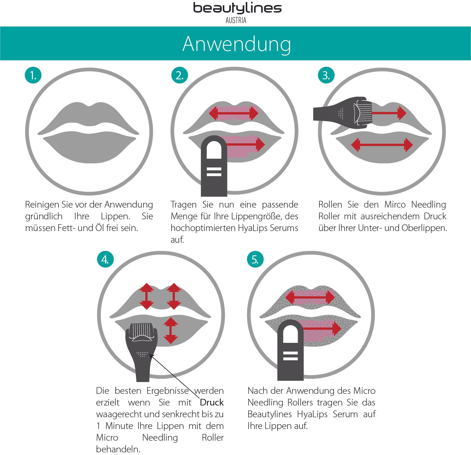 Anwendungsschritte für HYALIPS. 5 Schritte mit Abbildungen von Lippen und einem Micro Needling Roller. Marke: beautylines.
