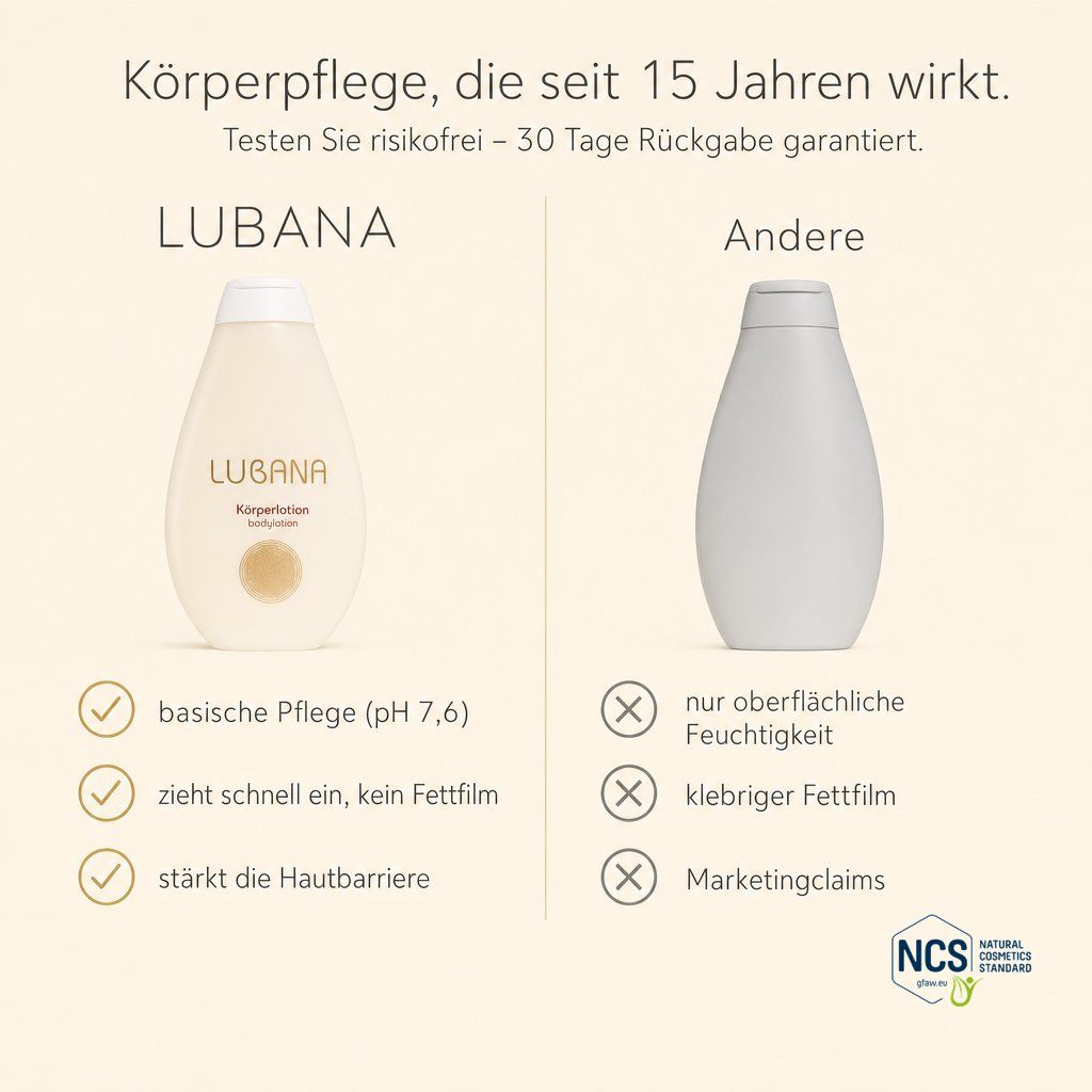 Vergleich von Lubana Körperlotion mit anderen Produkten.