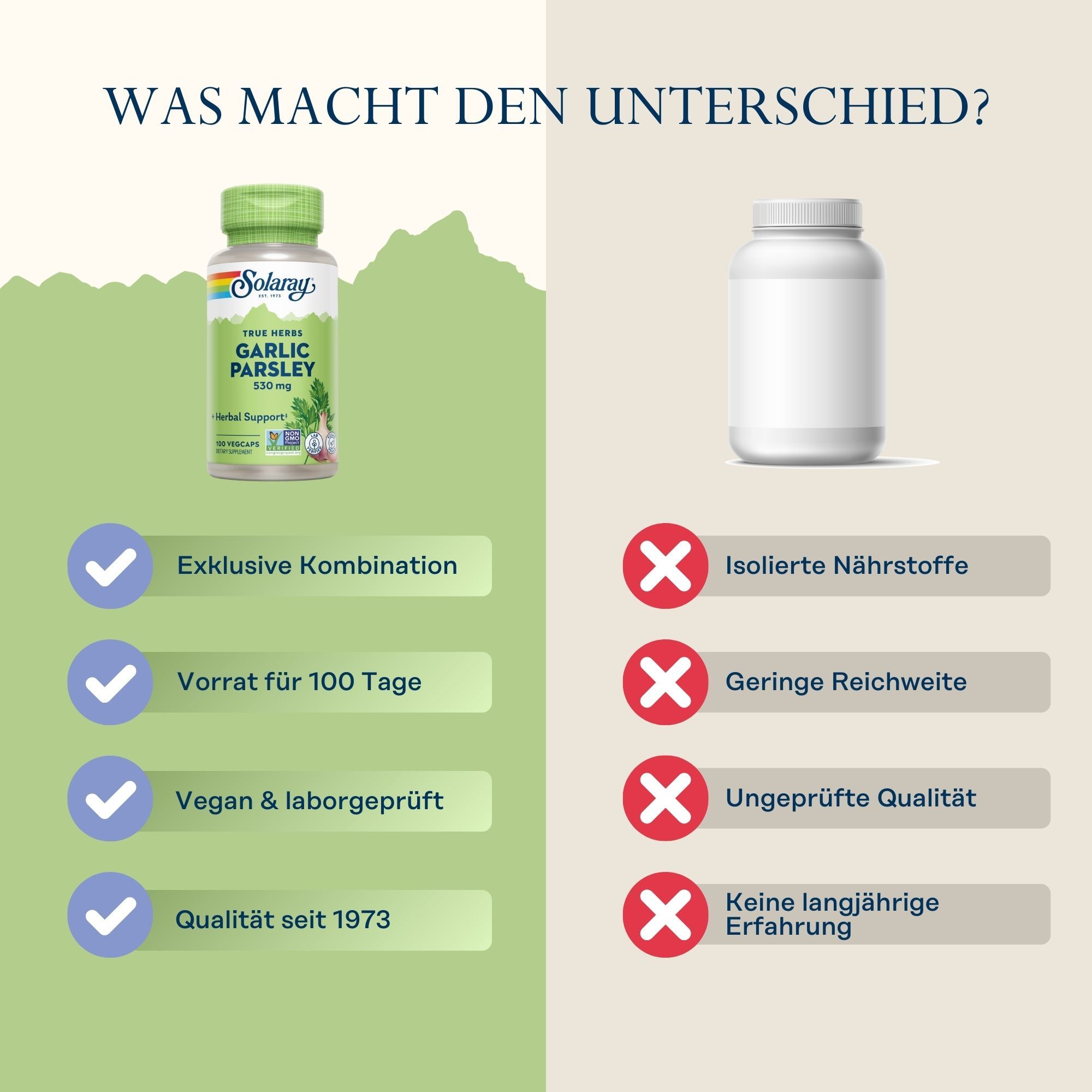Vergleich Solaray Knoblauch & Petersilie mit einem weißen Behälter. Solaray: Exklusive Kombination, 100 Tage Vorrat, vegan.