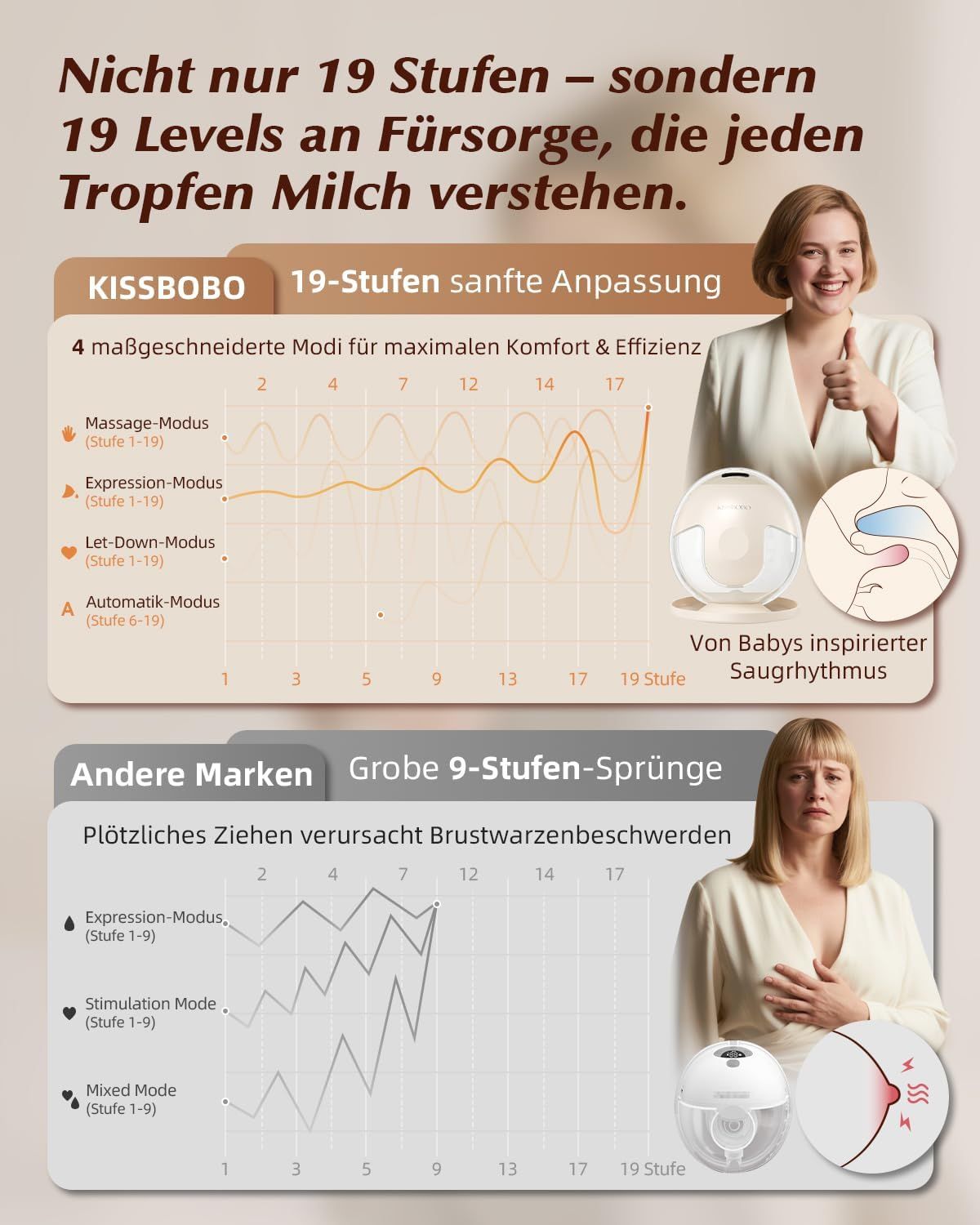 KISSBOBO Elektrische Milchpumpe Weiß