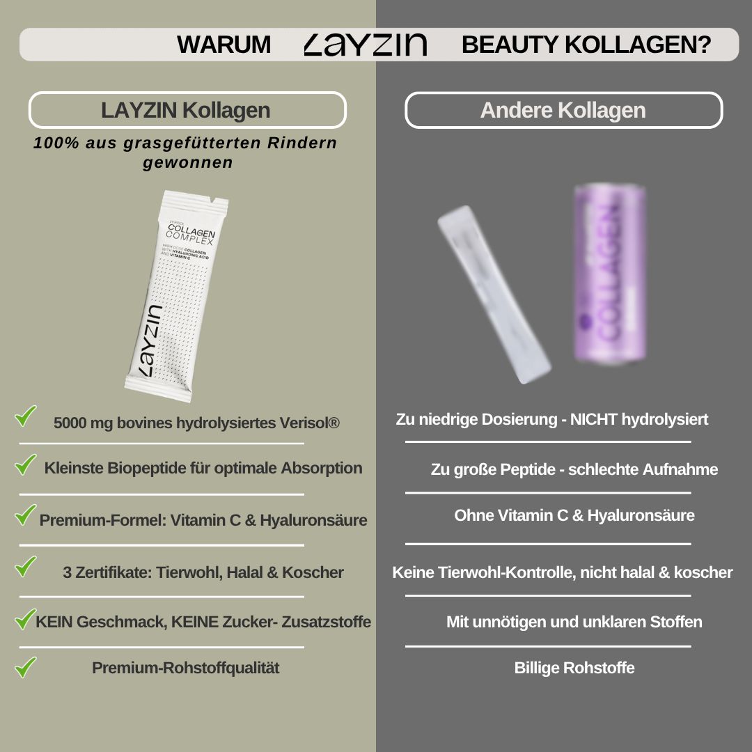 Vergleich von LAYZIN Kollagen und anderen Kollagenen. Text und Produktabbildungen.