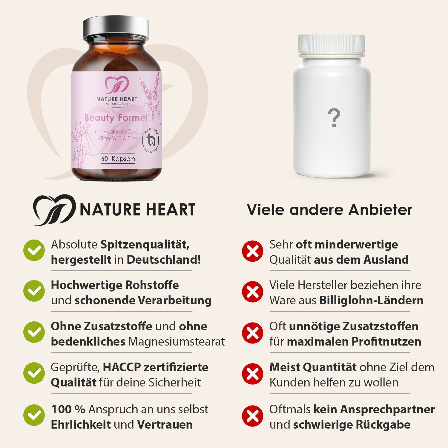 Vergleich: Beauty Formel Flasche vs. Fragezeichen-Flasche. Logos: Nature Heart, Spitzenqualität, Trusted NEM Guarantee. Text: Hochwertig, ohne Zusätze.