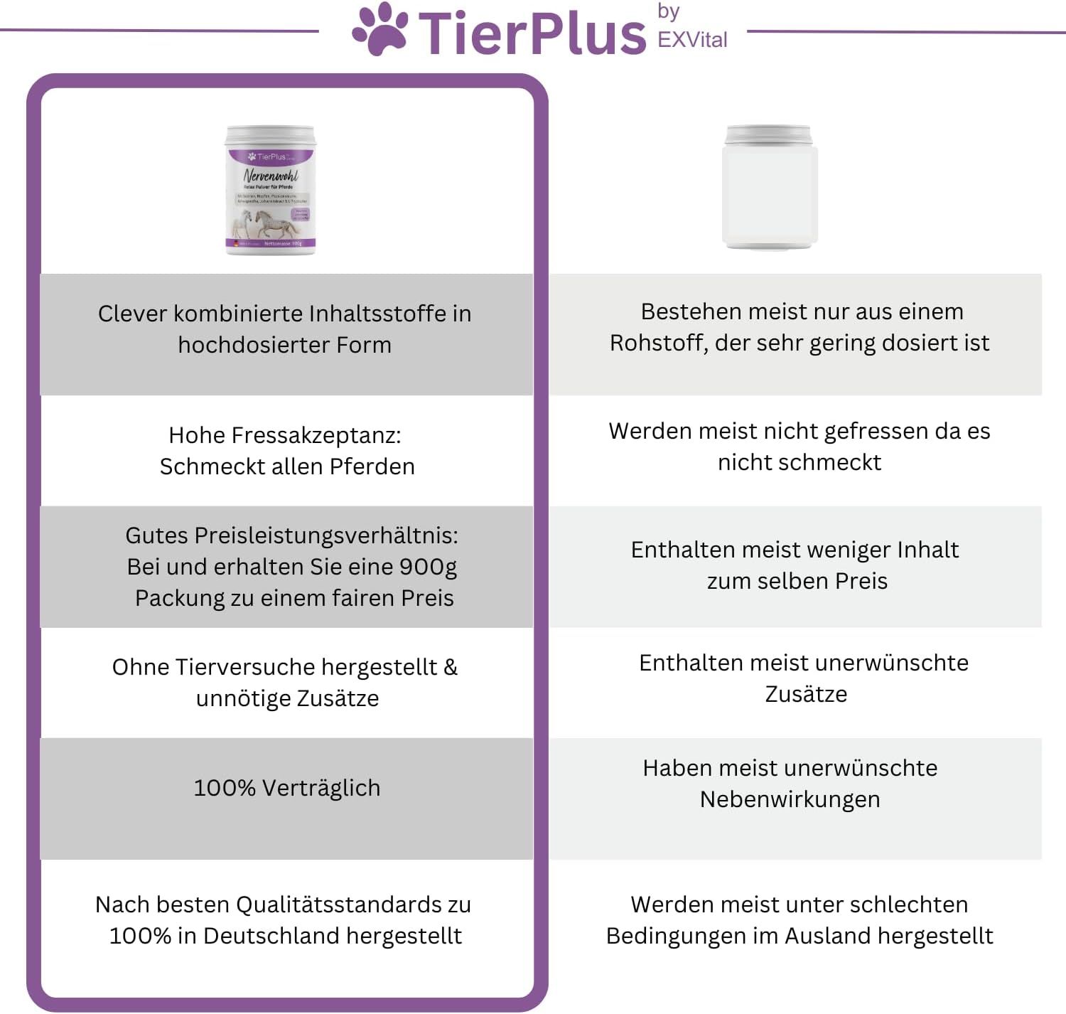 Vergleichstabelle. Links: Vorteile des Produkts. Rechts: Nachteile anderer Produkte. Text in deutscher Sprache.