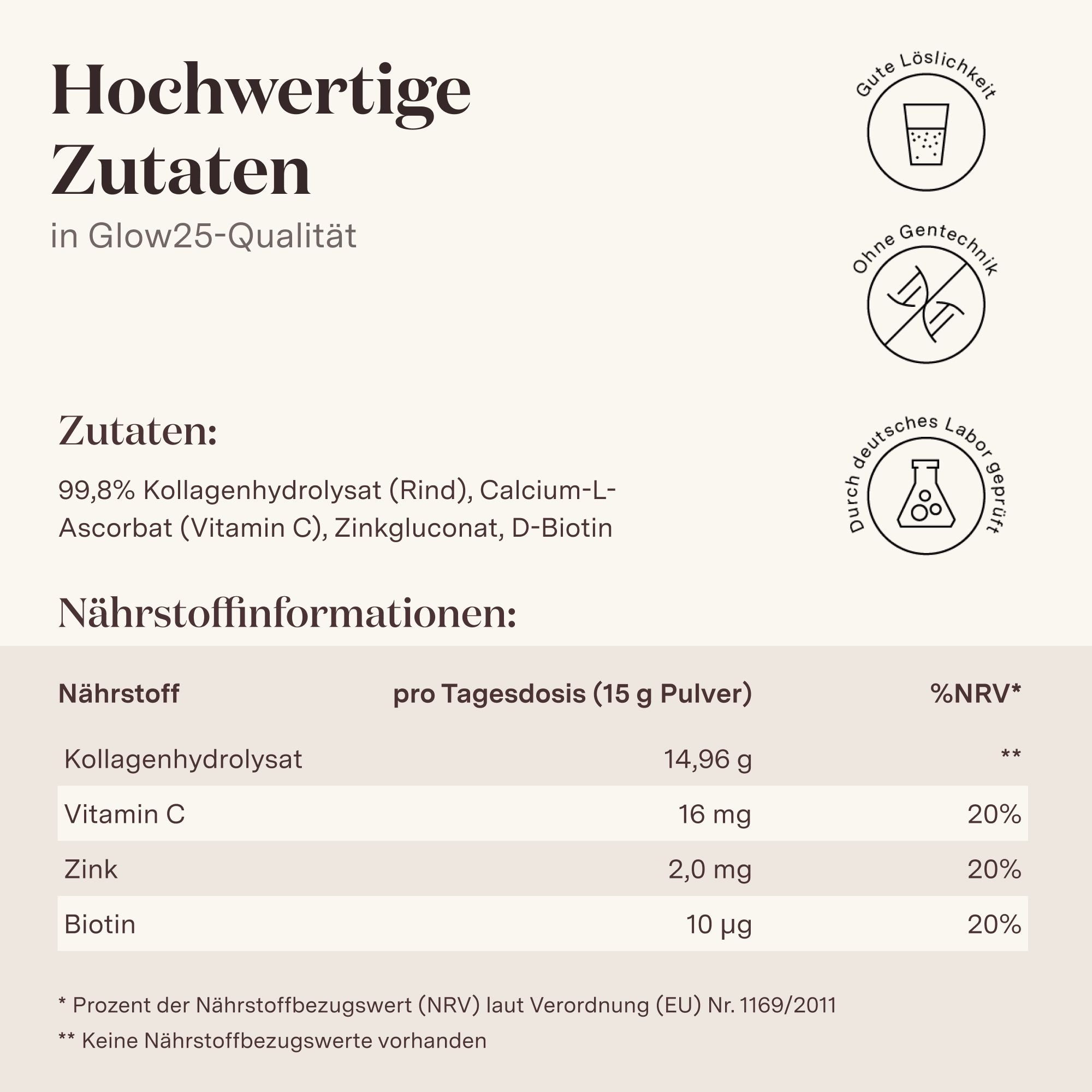 Text über hochwertige Zutaten von Glow25®. Inhaltsstoffe und Nährwertangaben. Laborgeprüft.