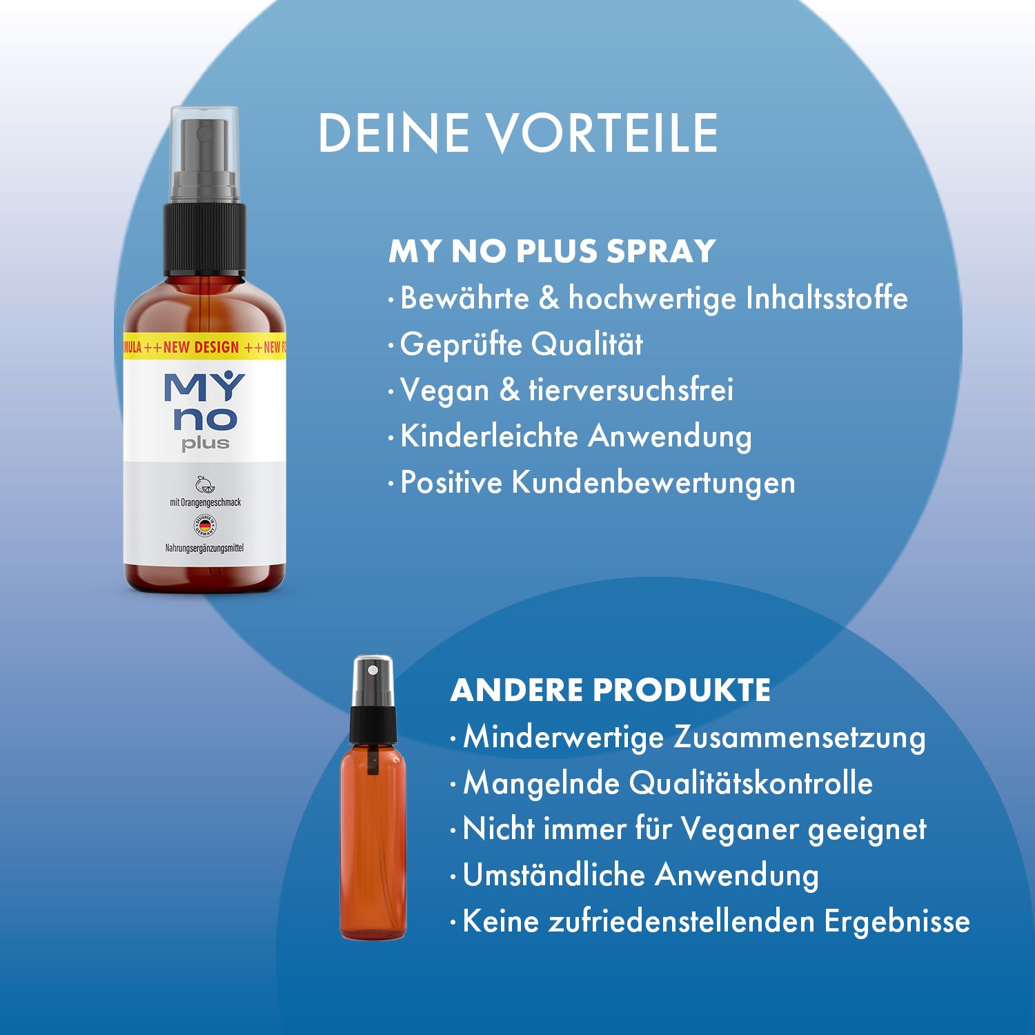 My No Plus Spray