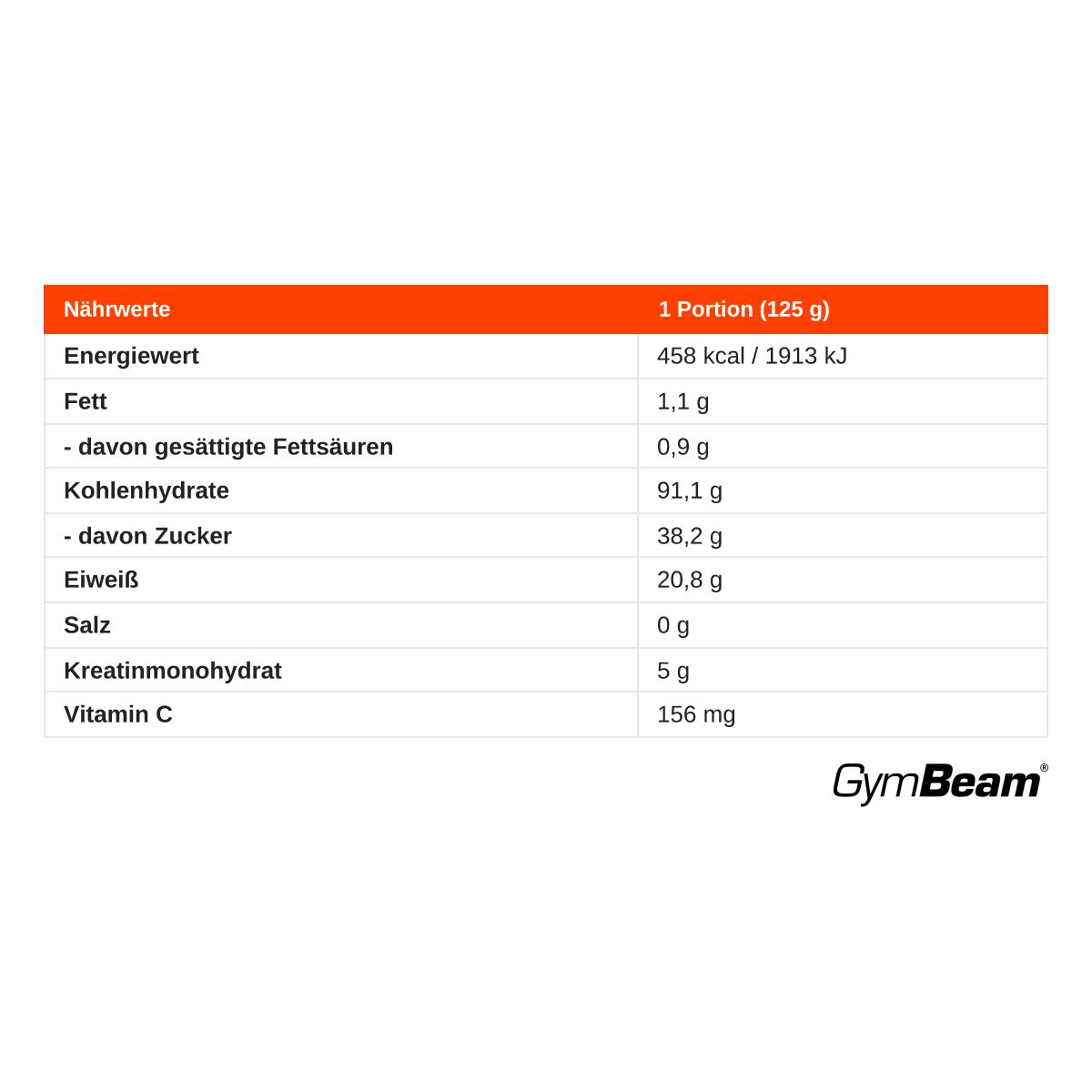 Nährwertangaben für GymBeam True Gain Gainer: 125g Portion mit 458 kcal, 5g Kreatinmonohydrat.