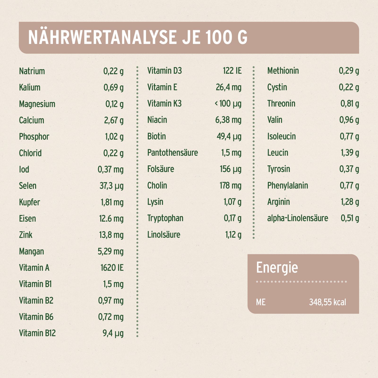 Nährwertanalyse pro 100g. Enthält Angaben zu Natrium, Kalium, Magnesium, Calcium, Phosphor, Chlorid, Jod, Selen, Kupfer, Eisen, Zink, Mangan.
