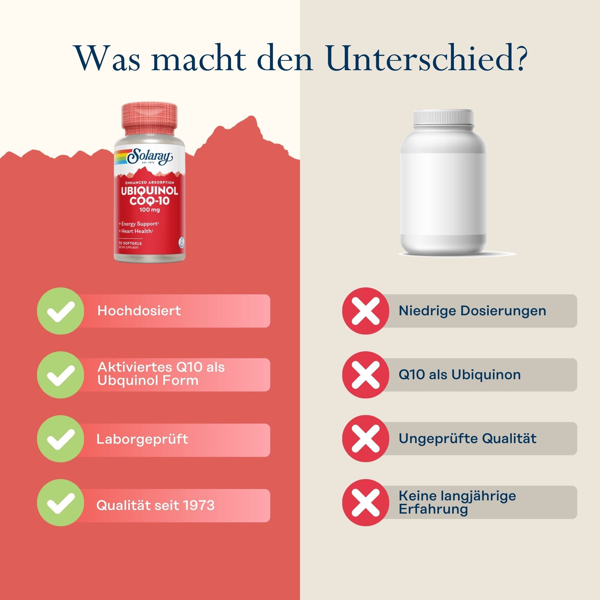 Vergleich Solaray Ubiquinol CoQ-10 und eine weiße Flasche. Vorteile: Hochdosiert, aktiviertes Q10, laborgeprüft, Qualität seit 1973.