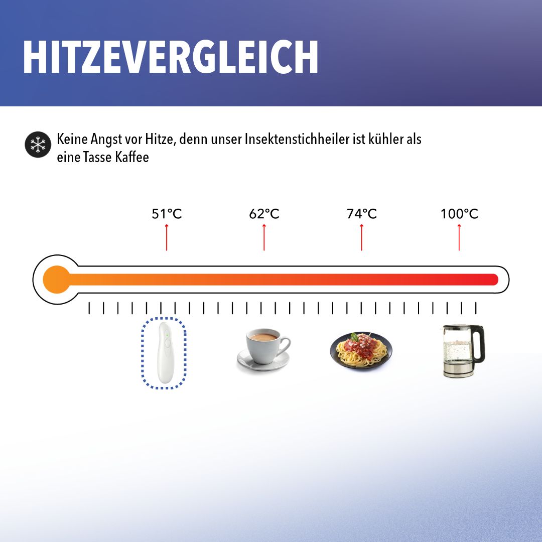 Temperaturvergleich: Insektenstichheiler, Kaffee, Nudeln, Wasserkocher. Skala von 51°C bis 100°C.