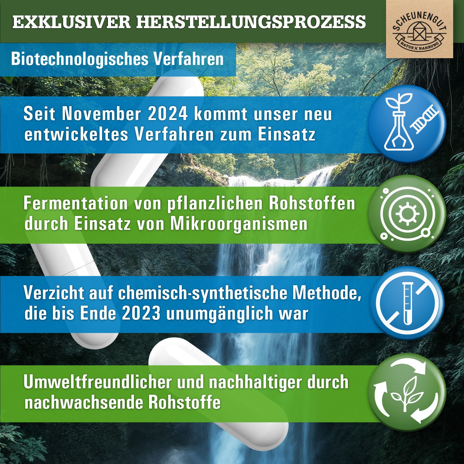 Kapseln vor Wasserfall. Text: Exklusiver Herstellungsprozess, Biotechnologisches Verfahren, Fermentation, nachwachsende Rohstoffe.