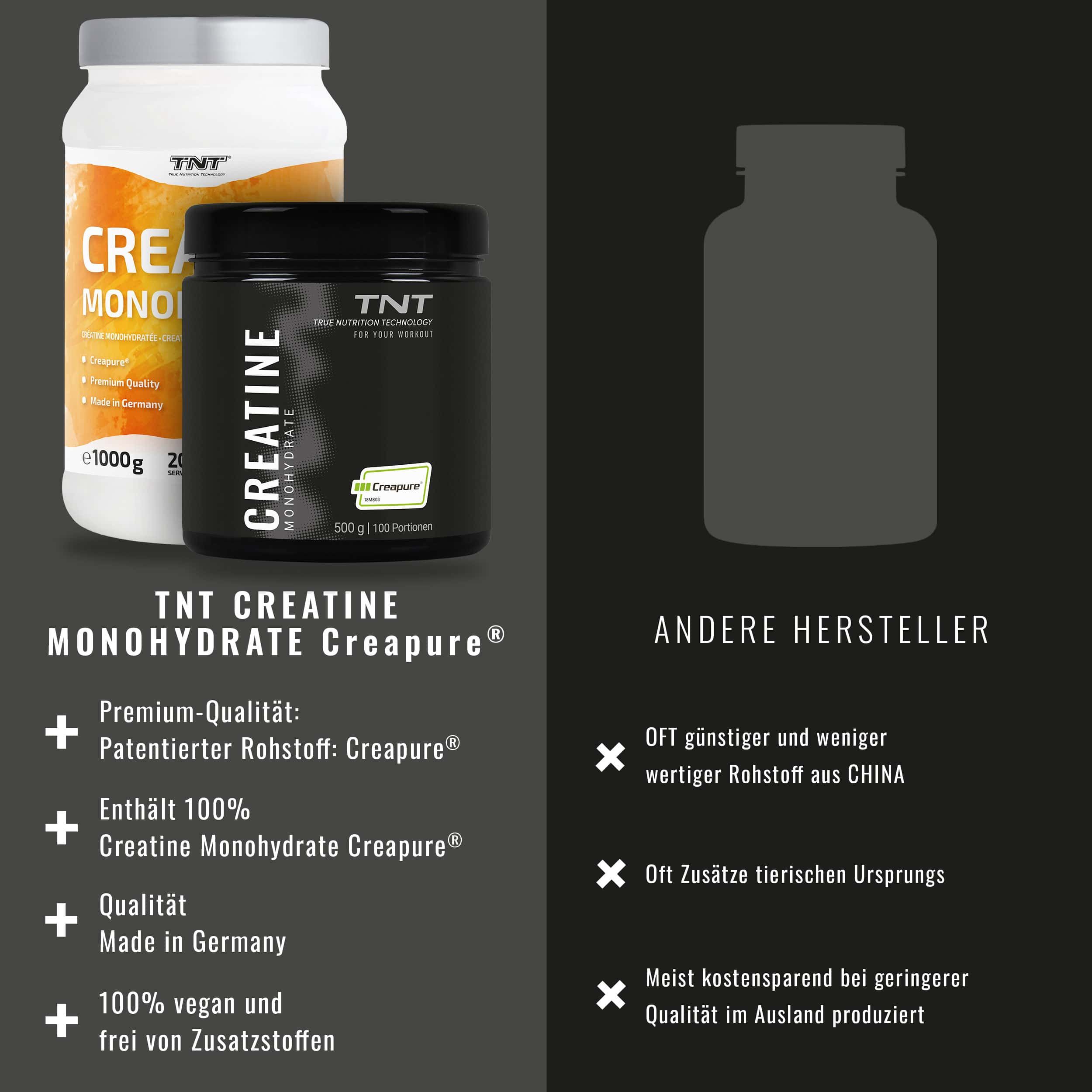 Vergleich TNT Creatine Monohydrate Creapure® mit anderen Herstellern. Vorteile: Creapure®, vegan, Made in Germany.