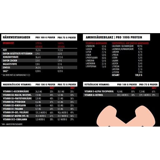Schwarzer Hintergrund mit Tabellen. Nährwertangaben, Aminosäurebilanz, wasserlösliche und fettlösliche Vitamine. Text in Weiß.