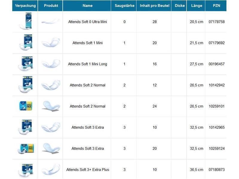 Attends® Soft 2 Normal Einlagen