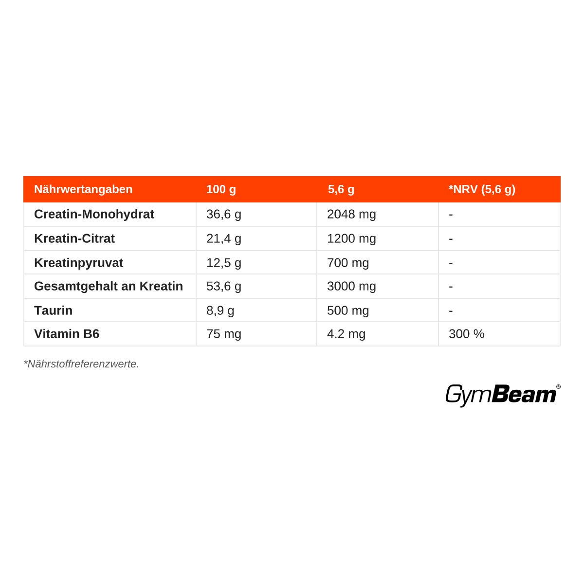 Nährwertangaben für Crea3Max: Kreatin-Monohydrat, Kreatin-Citrat, Kreatinpyruvat, Taurin, Vitamin B6. 420g.