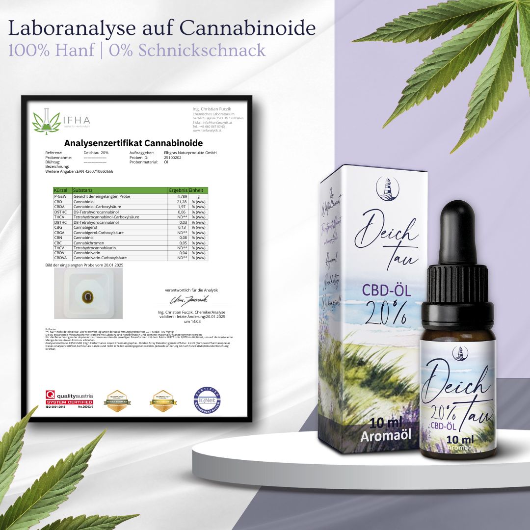 Laboranalyse auf Cannabinoide für Deichtau CBD Öl 20%. Zertifikat zeigt Hanf- und CBD-Gehalt.