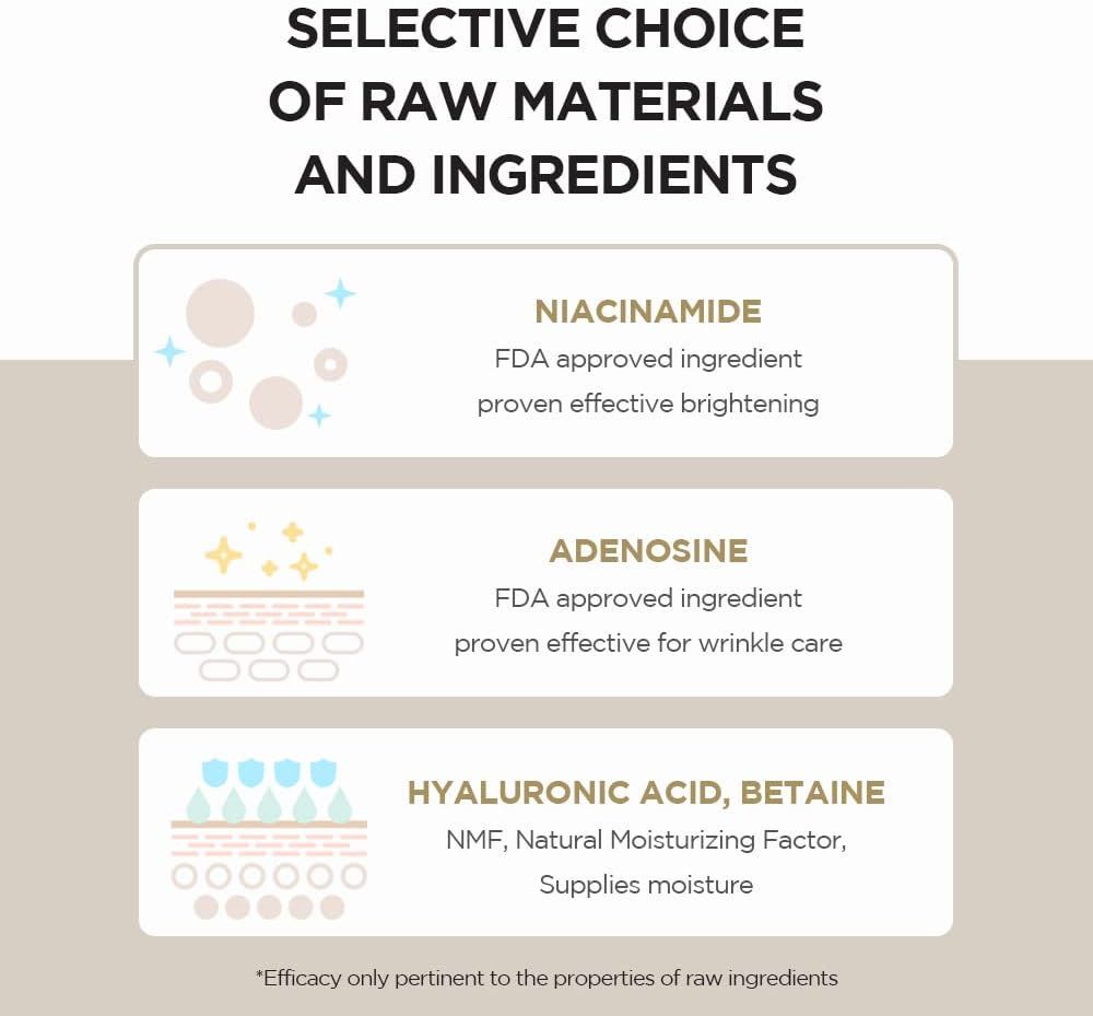 Grafik mit Inhaltsstoffen: Niacinamid, Adenosin, Hyaluronsäure, Betain. FDA-Zulassung, Wirkung.