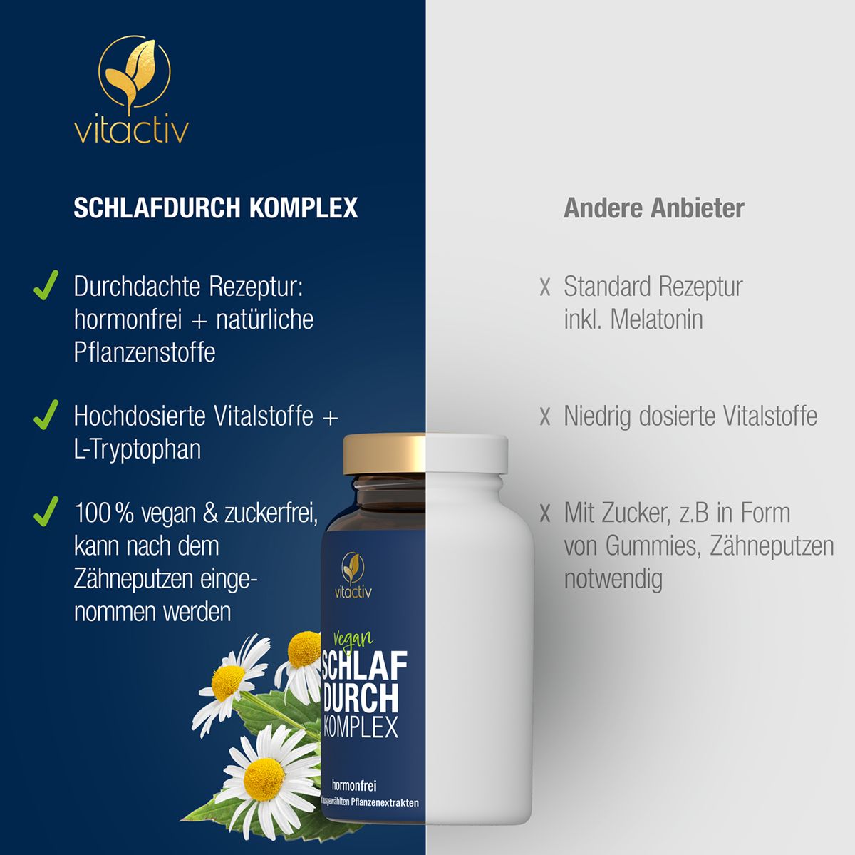 Vitactiv SchlafDURCH Komplex Flasche im Vergleich, mit Kamillenblüten.
