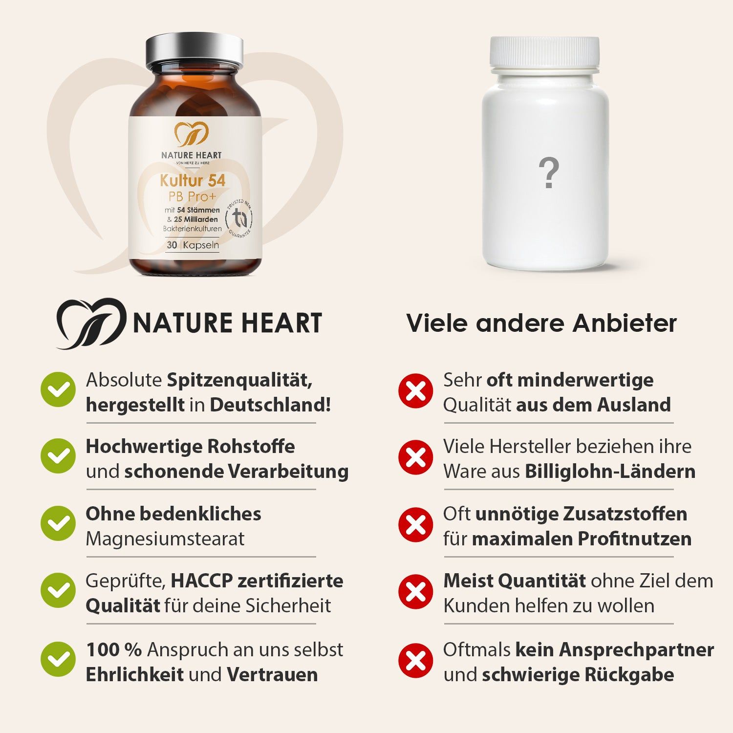 Vergleich: Kultur 54 PB Pro+ vs. andere Anbieter. Vorteile: Spitzenqualität, hochwertige Rohstoffe, ohne Magnesiumstearat, etc. Nachteile: minderwertige Qualität.