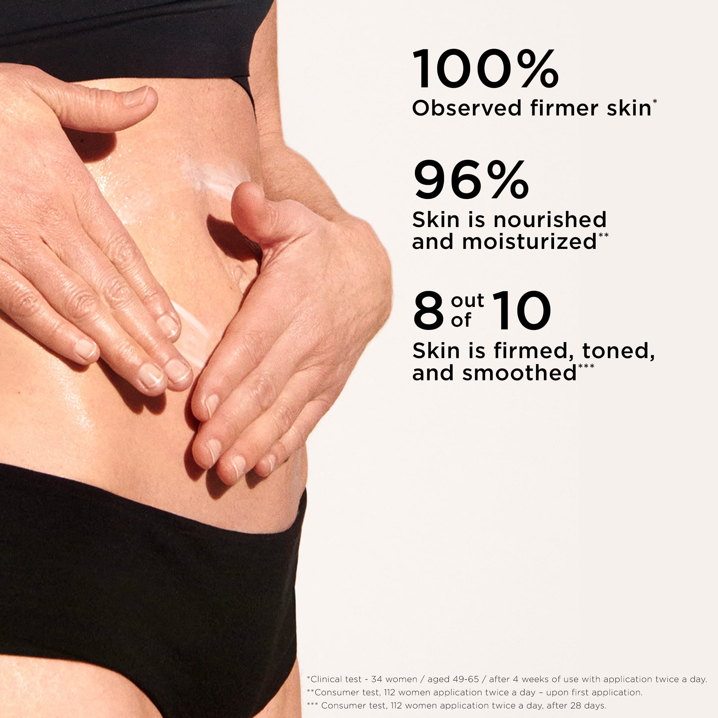 Bauchpartie mit Händen, die Creme auftragen. Text: 100% festere Haut, 96% Haut mit Feuchtigkeit versorgt, 8 von 10 Haut straffer.