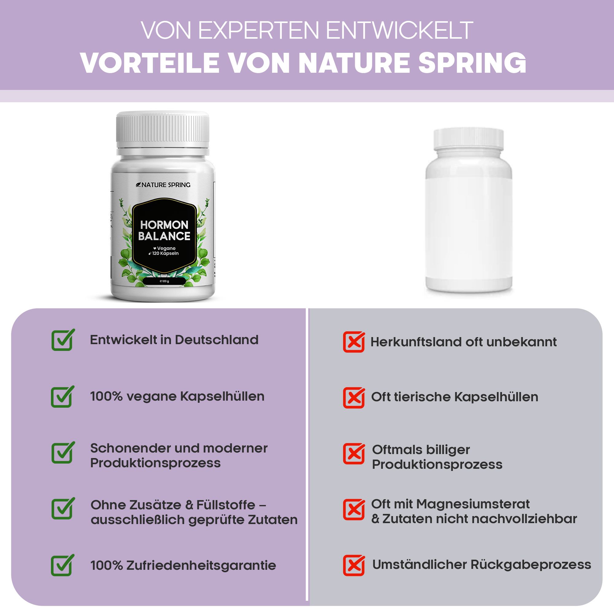 Hormon Balance