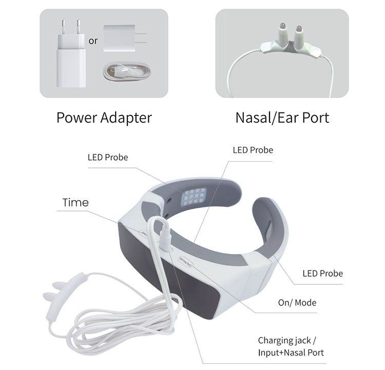 Nacken-LED-Therapiegerät mit Zubehör. Enthält Netzteil und Nasen-/Ohr-Port. Produkt mit LED-Sonden und Beschriftungen.