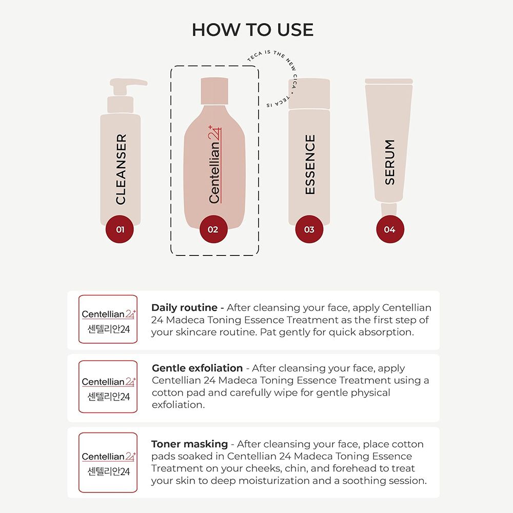 Grafik: Anwendungsschritte. Produkte: Cleanser, Essence, Serum. Text: Centellian 24 Madeca Toning Essence Treatment.