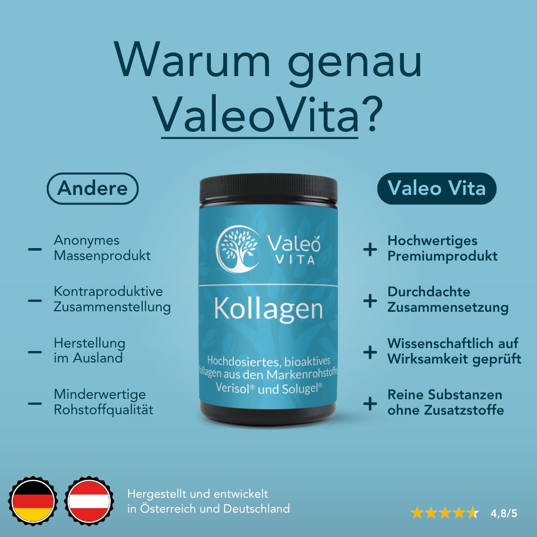 Produkt mit blauem Etikett. Text: Warum genau Valeo Vita? Hochwertiges Premiumprodukt, durchdachte Zusammensetzung, wissenschaftlich geprüft.