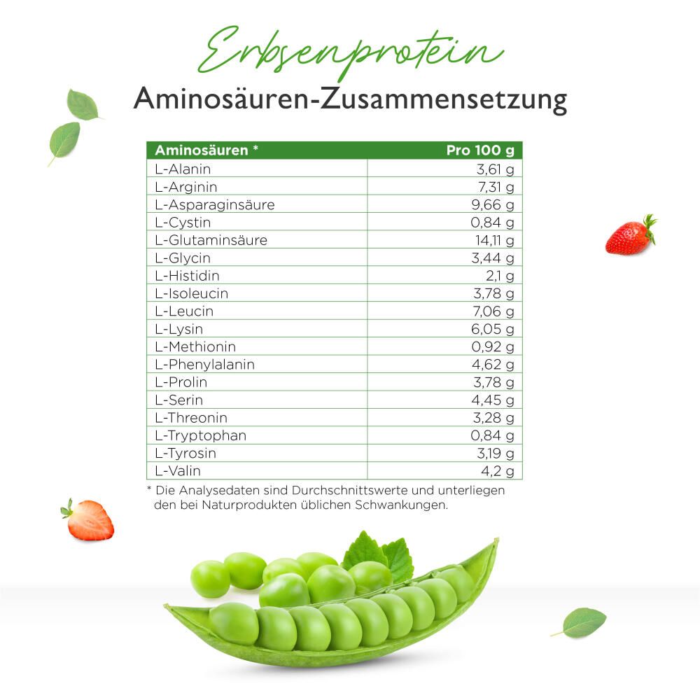 Tabelle mit Aminosäuren-Zusammensetzung von Erbsenprotein. Listet Aminosäuren und deren Gehalt pro 100g auf.