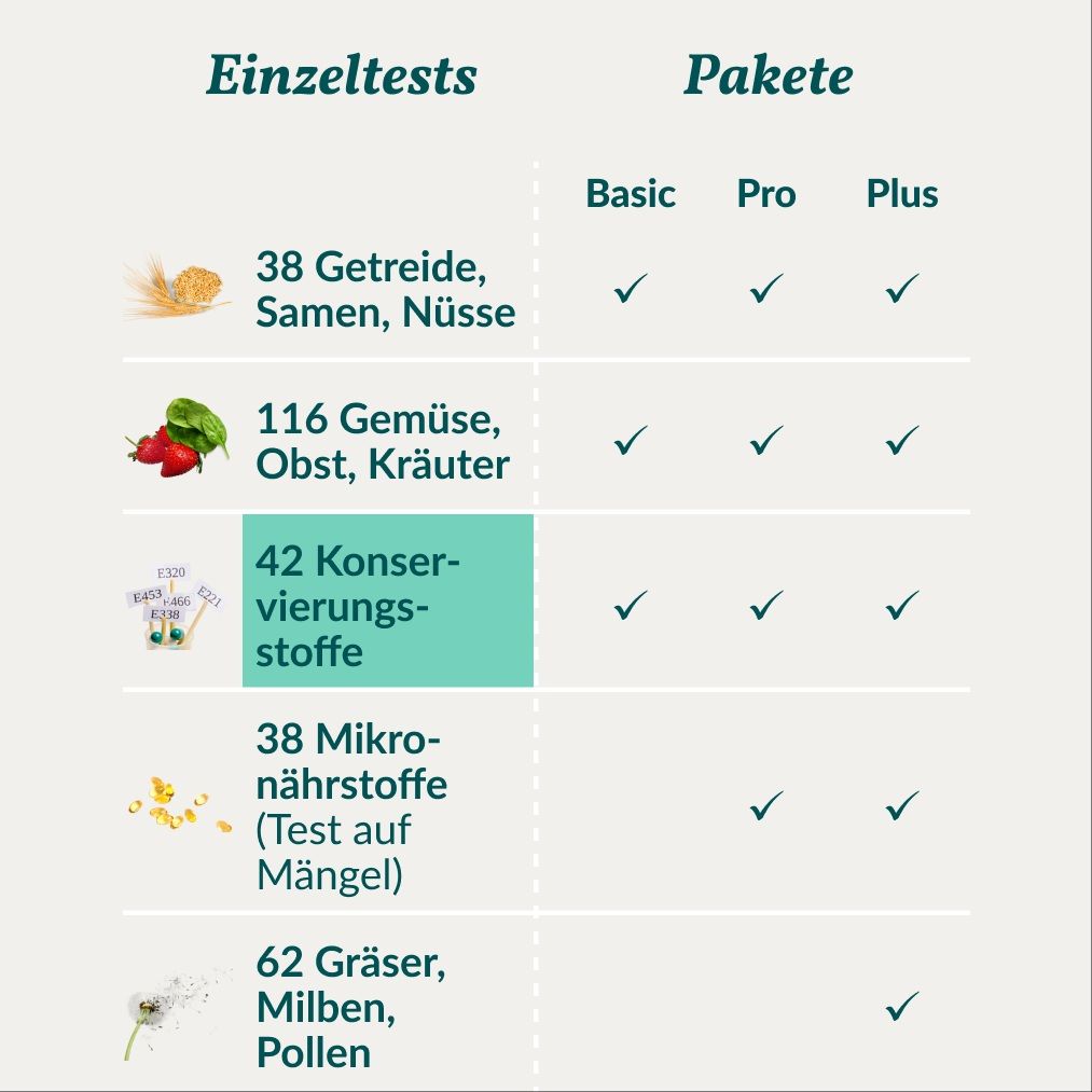 Übersicht der Testkategorien: Getreide, Gemüse, Konservierungsstoffe, Mikronährstoffe, Gräser.