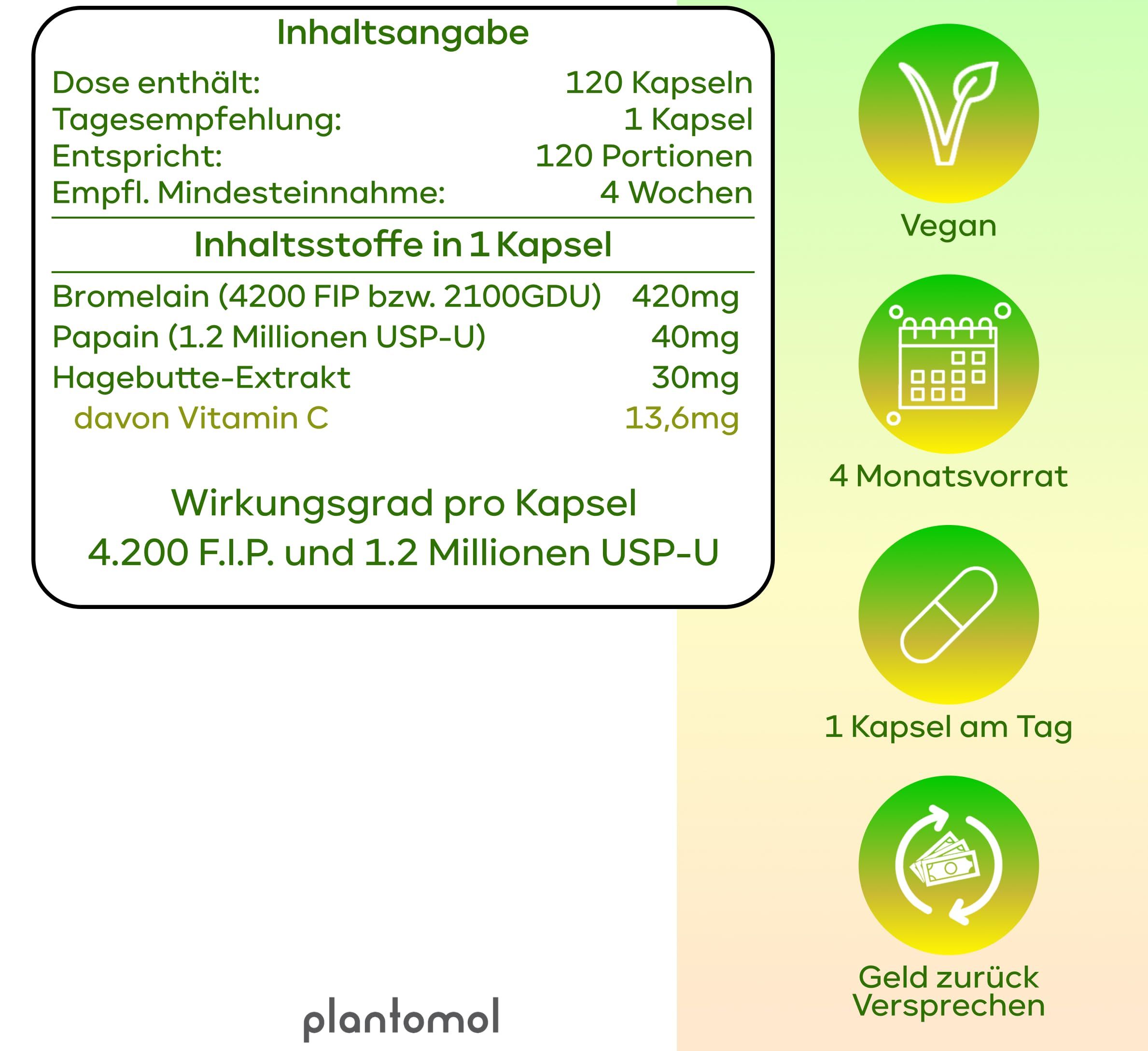 Inhaltsangabe: 120 Kapseln. Bromelain 420mg, Papain 40mg, Hagebutte 30mg, Vitamin C 13,6mg. Vegan, 4 Monatsvorrat, 1 Kapsel pro Tag, Geld-zurück-Versprechen.