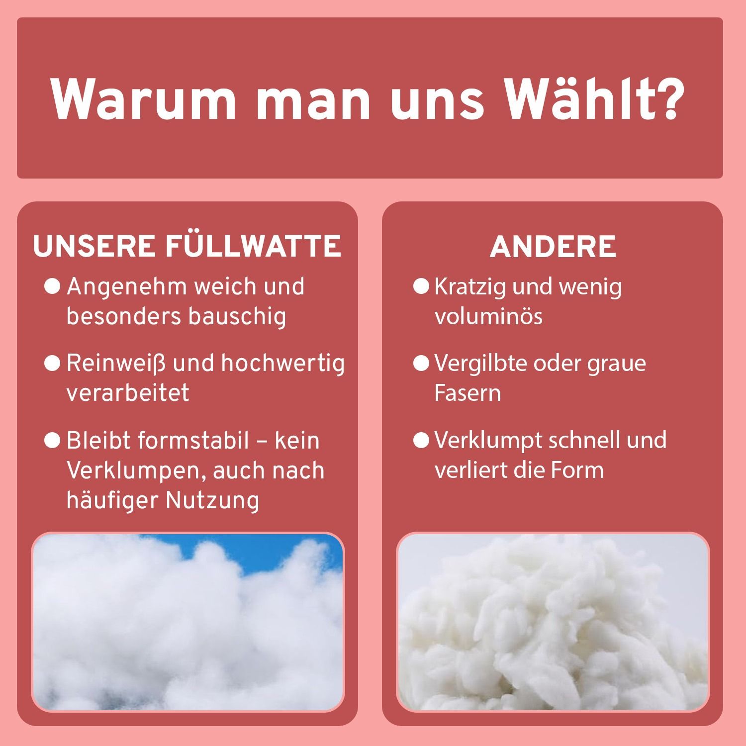 Vergleich von Füllwatte. Text: Warum man uns wählt? Unsere Füllwatte: weich, reinweiß, formstabil. Andere: kratzig, graue Fasern, verklumpt.