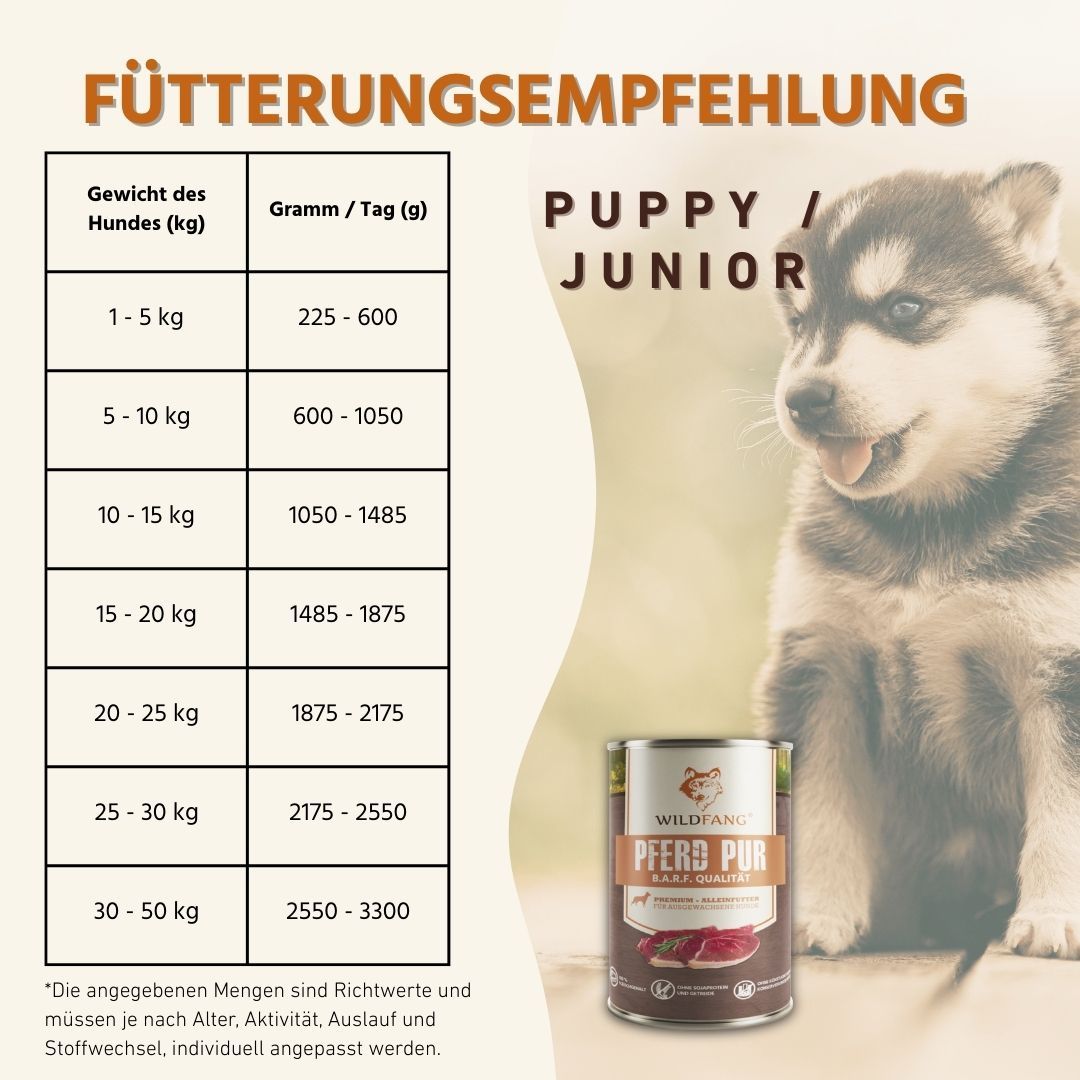 Fütterungsempfehlung für Puppy/Junior. Tabelle mit Gewichtsangaben und Gramm/Tag. Dose Nassfutter Pferd pur.