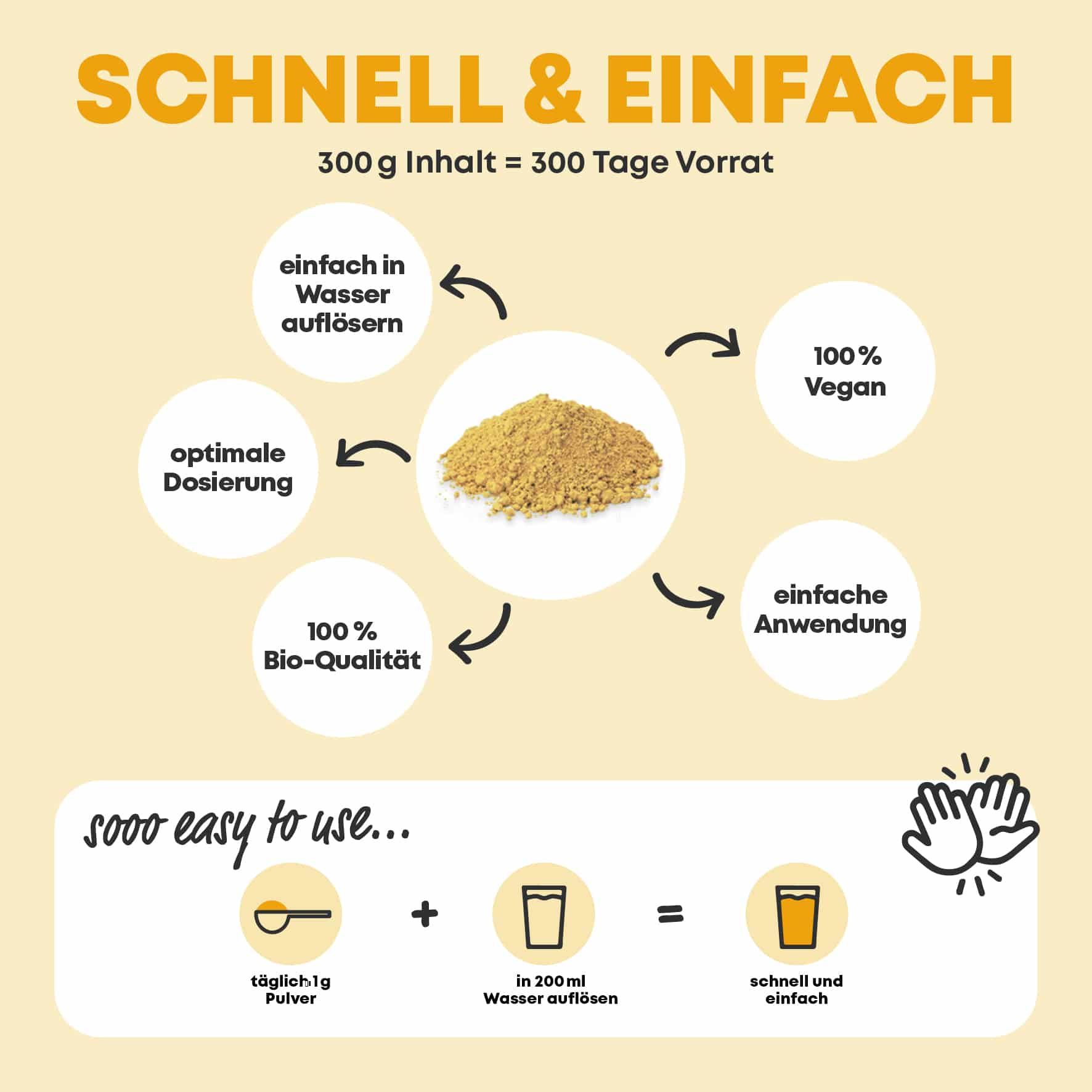 Kreisförmige Darstellung. Text: 300g Inhalt = 300 Tage Vorrat. Symbole: Auflösen in Wasser, Dosierung, vegan, Anwendung, Bio-Qualität.