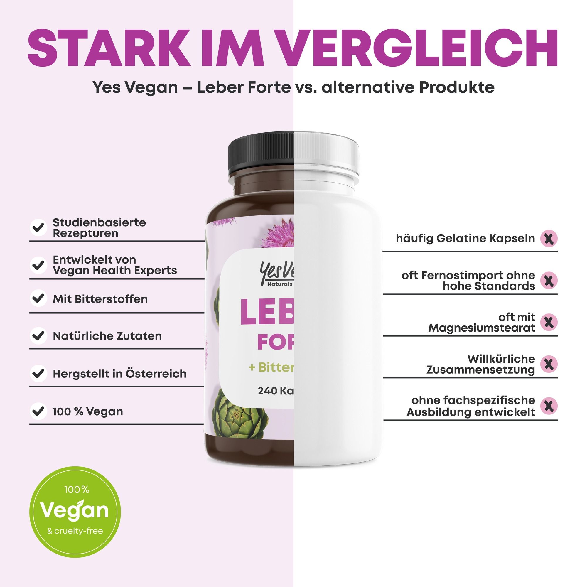 Flasche Leber Forte im Vergleich zu Alternativen, mit Checklisten.
