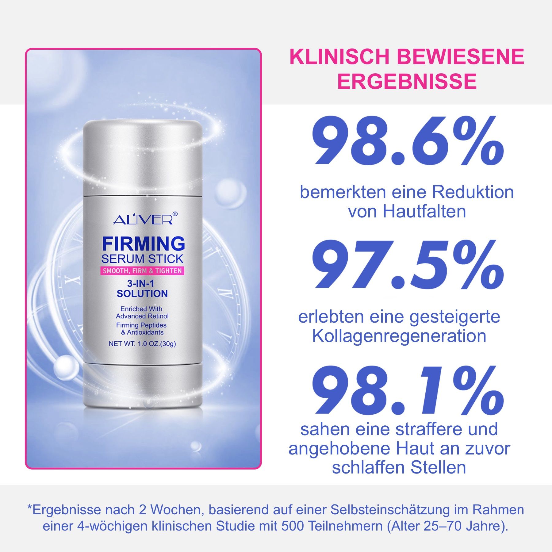 ALIVER Firming Serum Stick. Ergebnisse einer Studie: 98,6% weniger Falten, 97,5% mehr Kollagen, 98,1% straffere Haut.