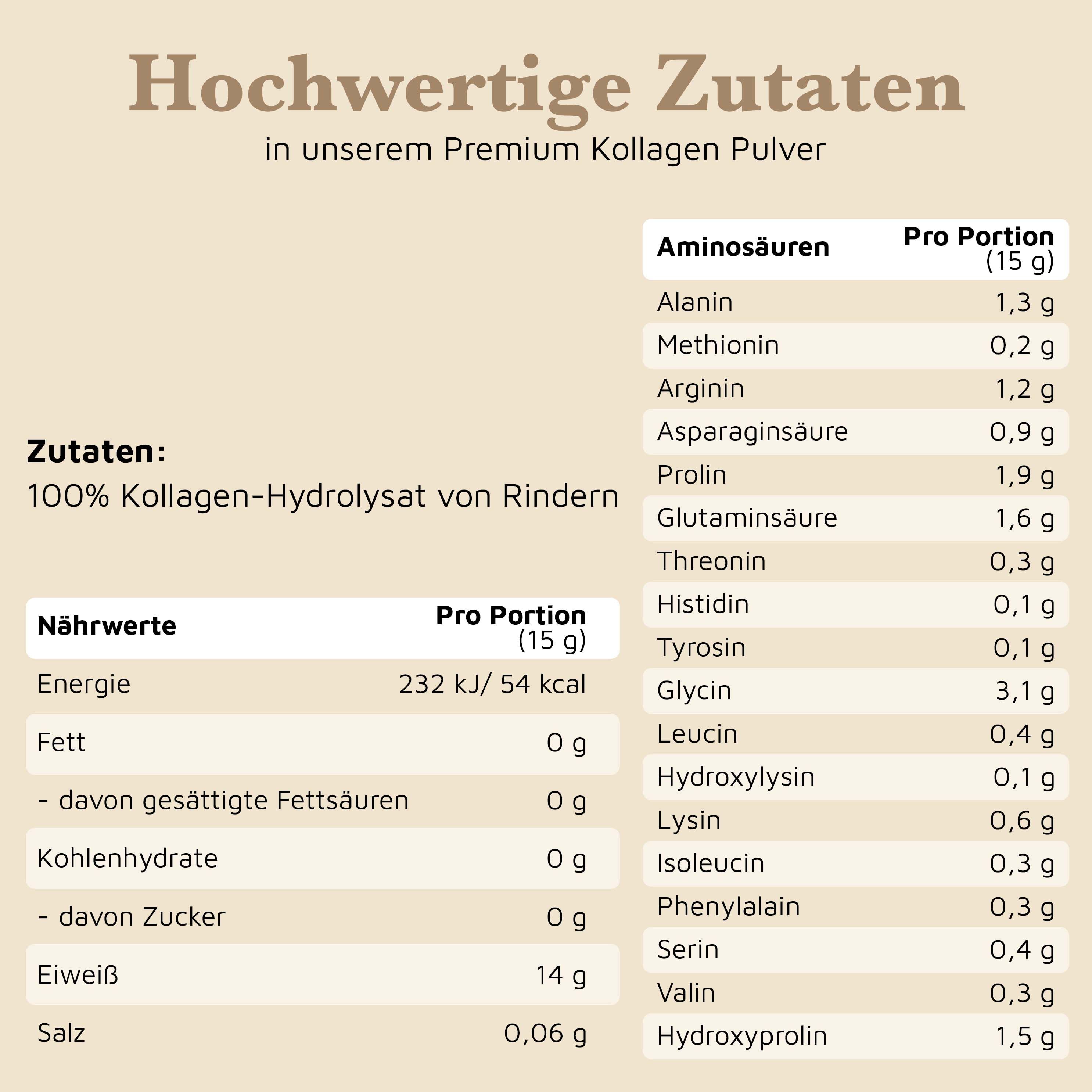 Tabelle mit Nährwerten und Aminosäuren. Text: Hochwertige Zutaten in unserem Premium Kollagen Pulver.