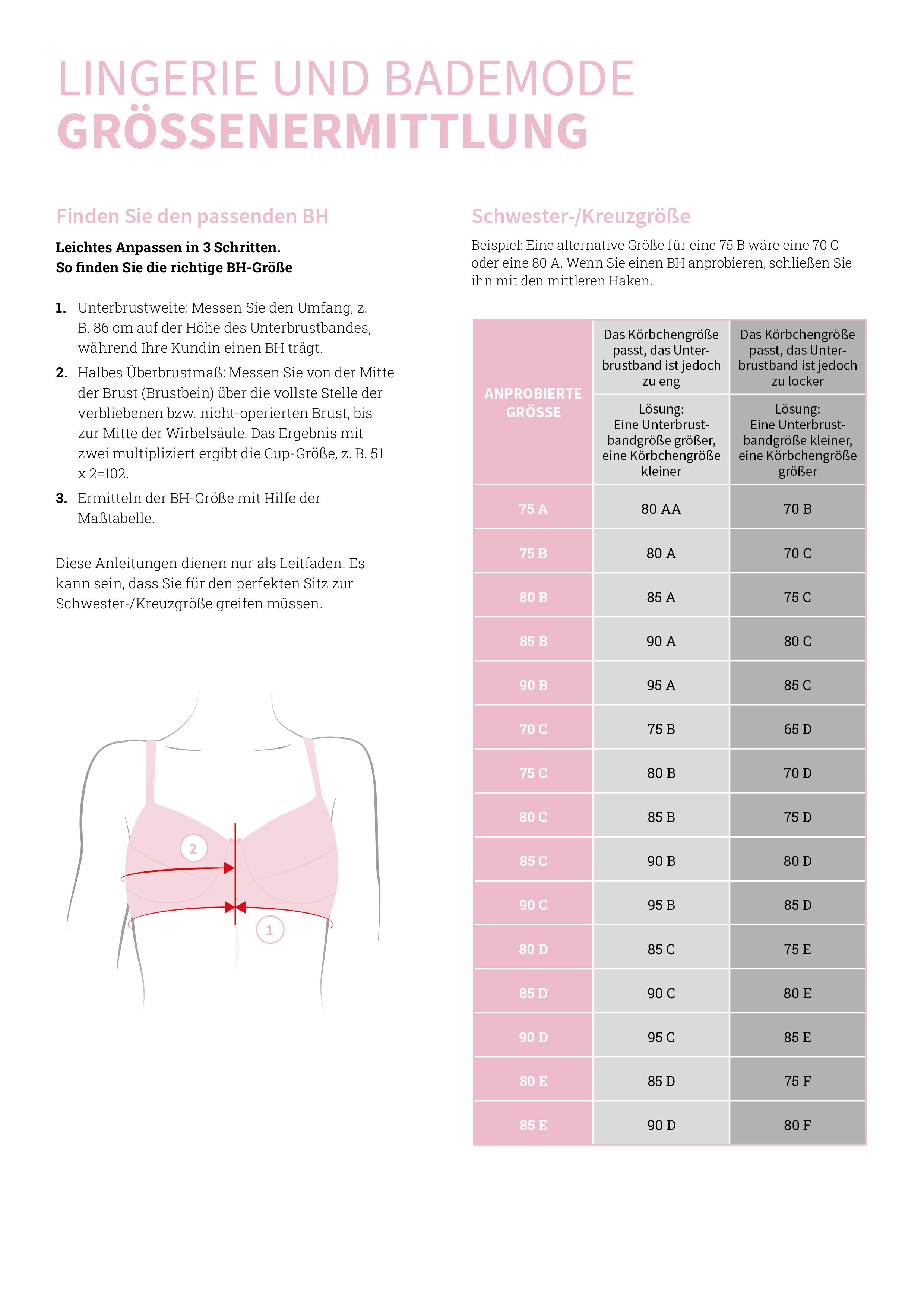 Infografik zur BH-Größenermittlung. Tabellen mit BH-Größen und Brustumfang. Illustration eines BHs mit Messpunkten.