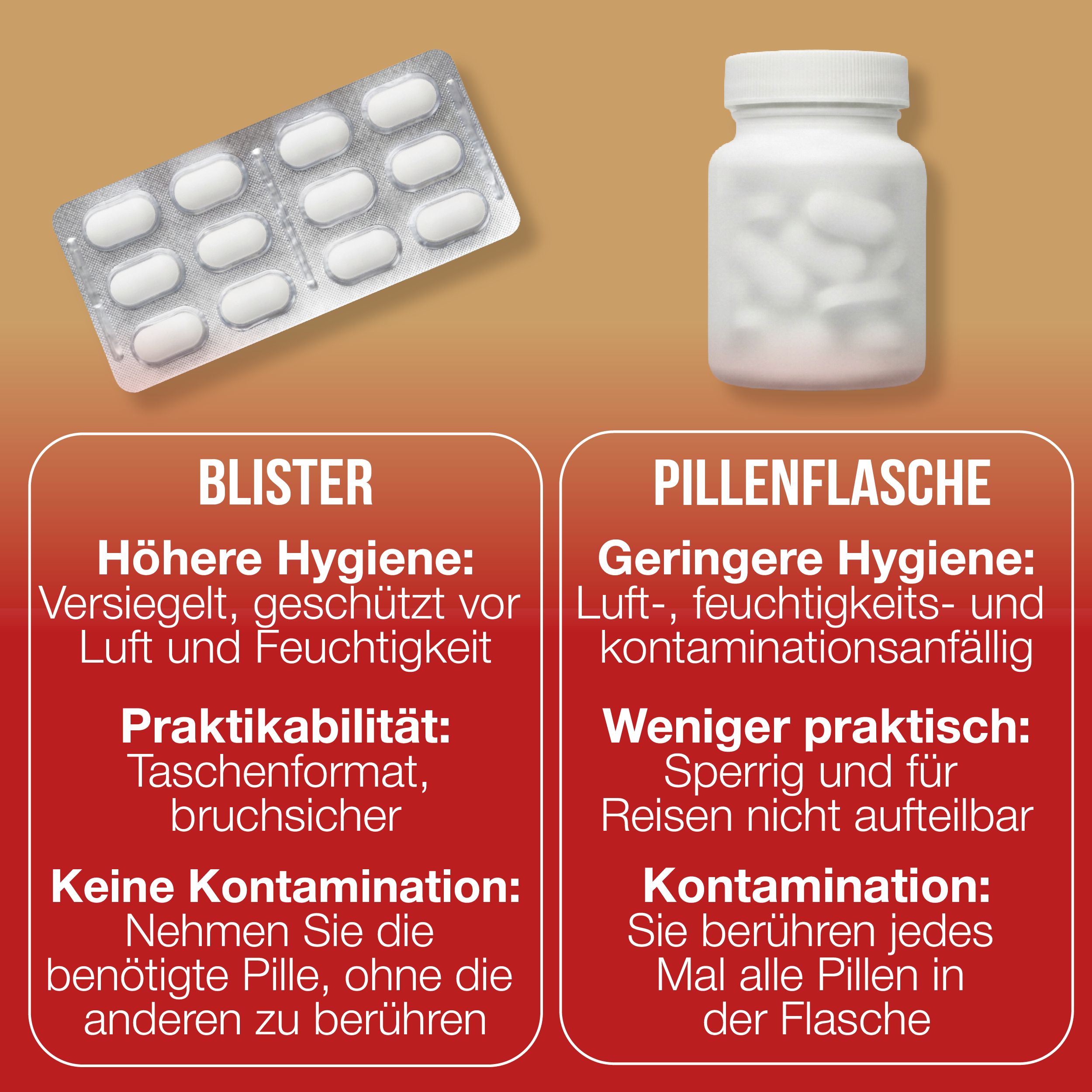 Vergleich von Blisterpackung und Pillenflasche für Medikamente. Blister bieten höhere Hygiene und sind taschenfreundlich.