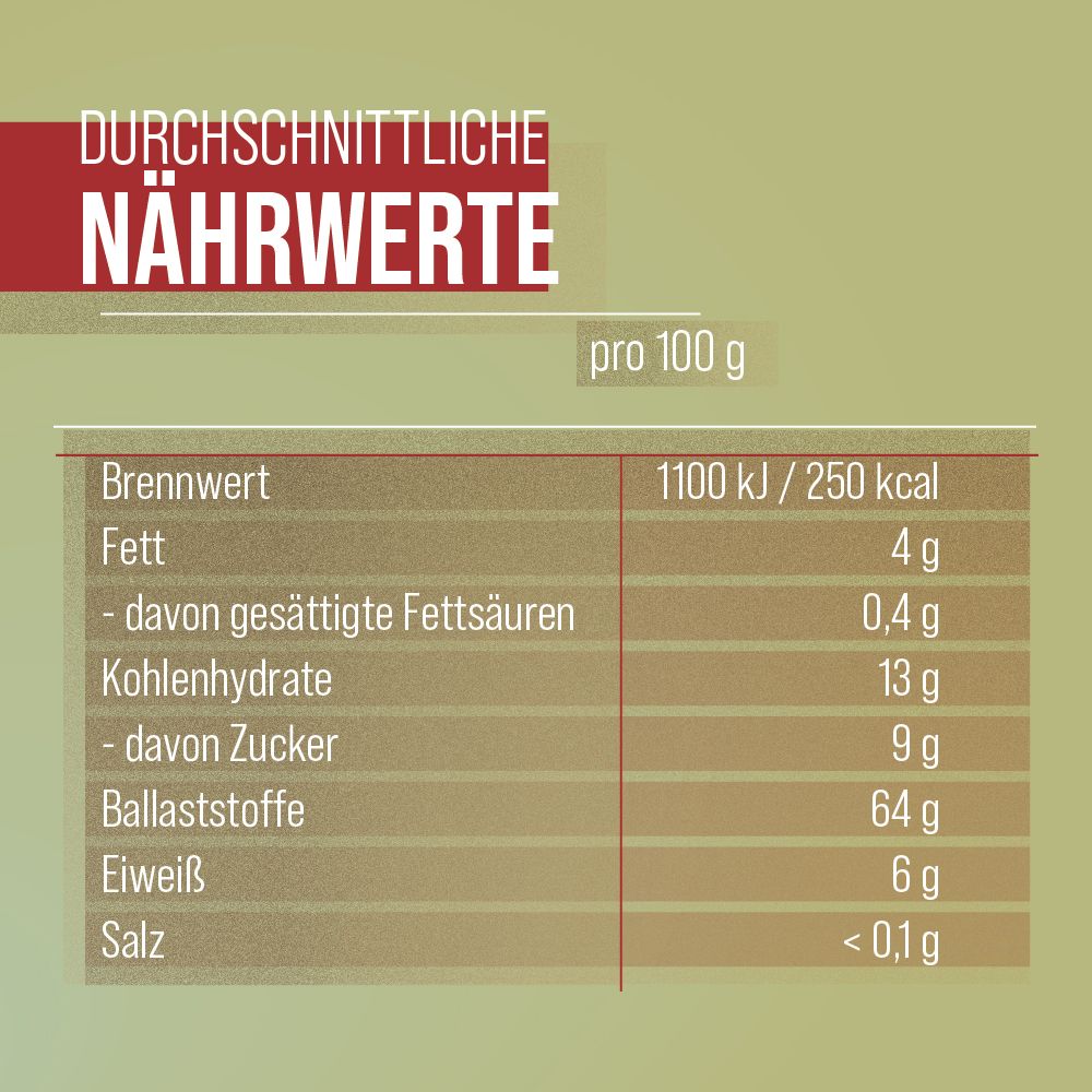 Nährwerttabelle mit Informationen zu Brennwert, Fett, Kohlenhydraten, Eiweiß und Salz. Pro 100 g.