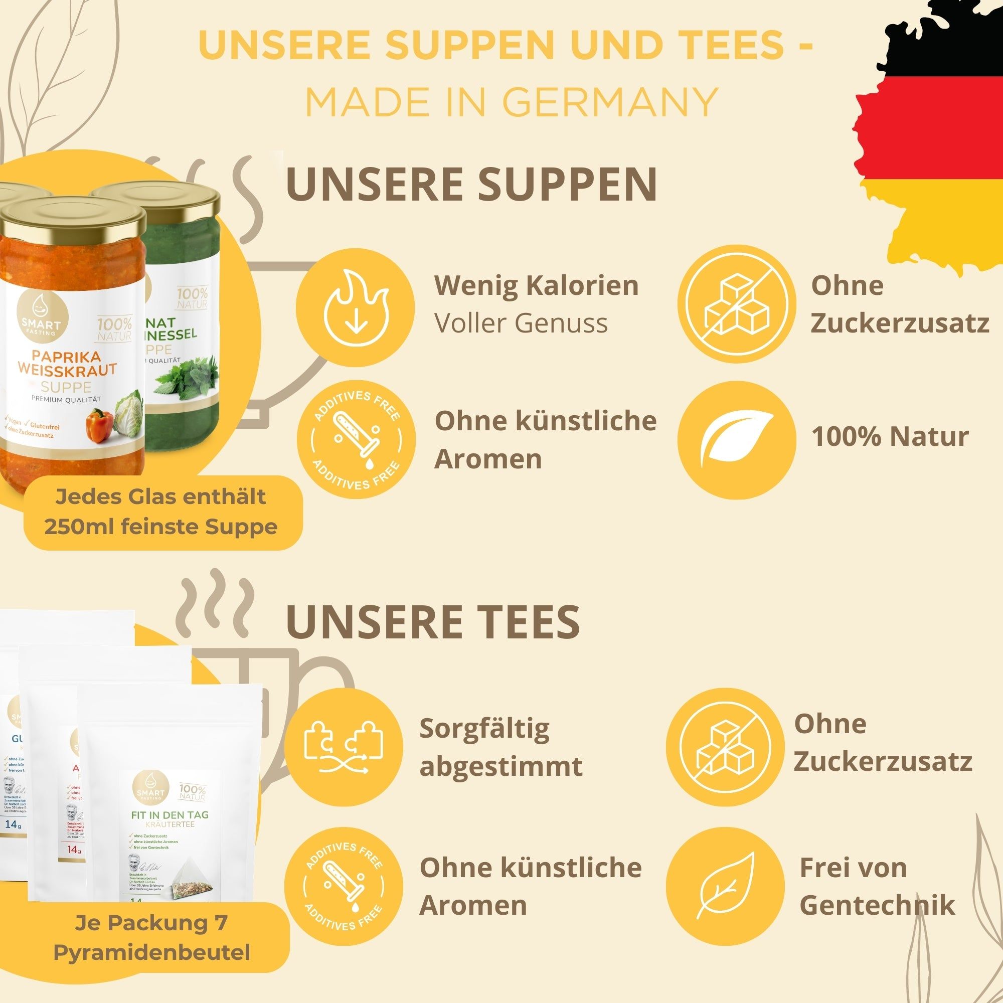 Smart Fasting® BALANCE THREE Fastenbox - 3 Tage - vegan, natürlich - Fasten nach Buchinger